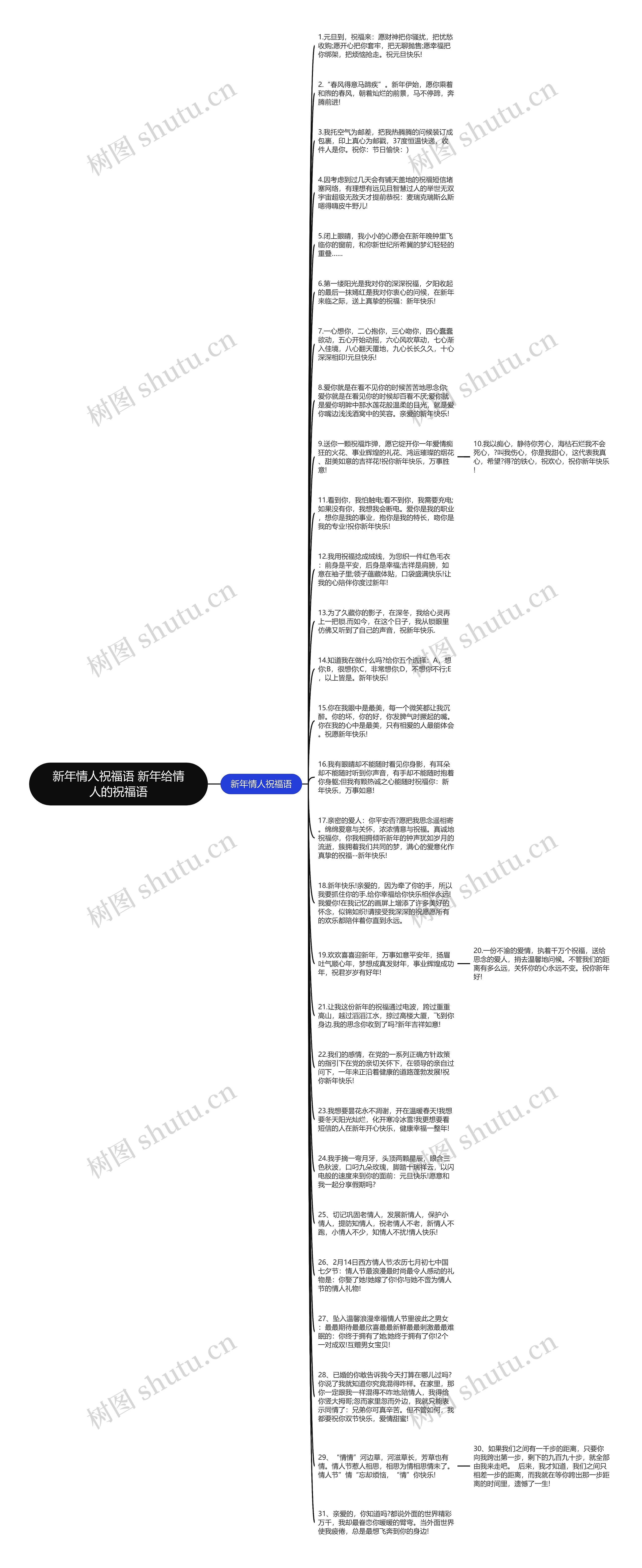 新年情人祝福语 新年给情人的祝福语思维导图