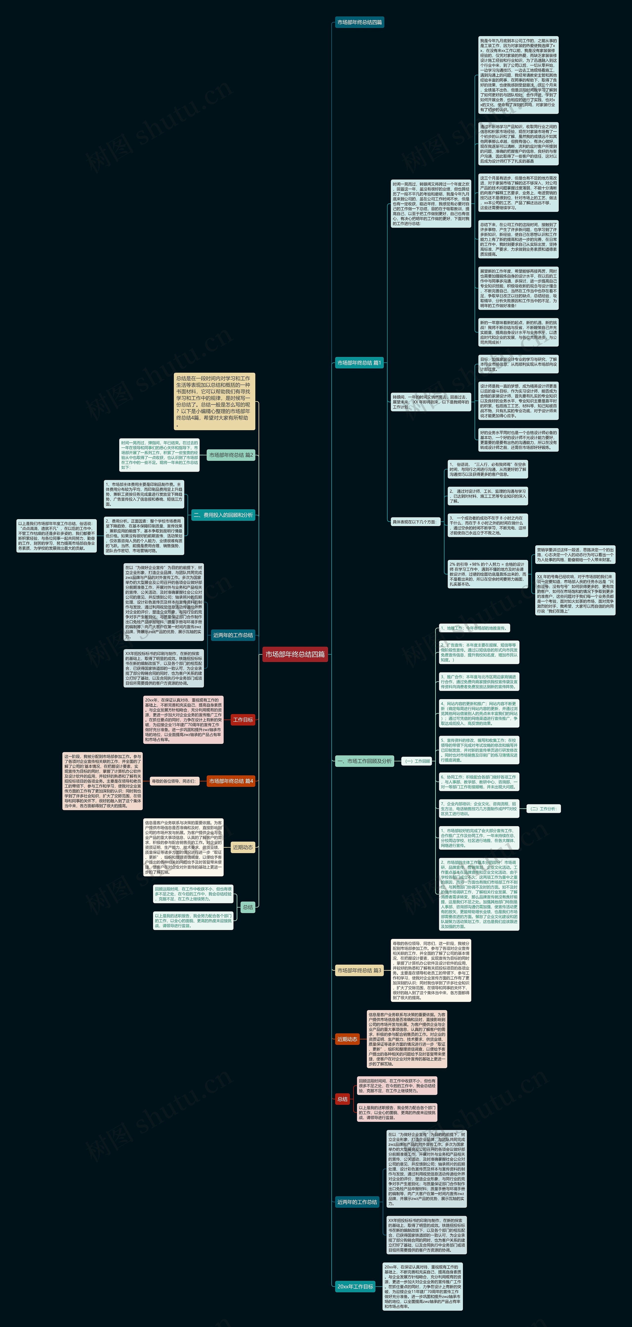 市场部年终总结四篇思维导图