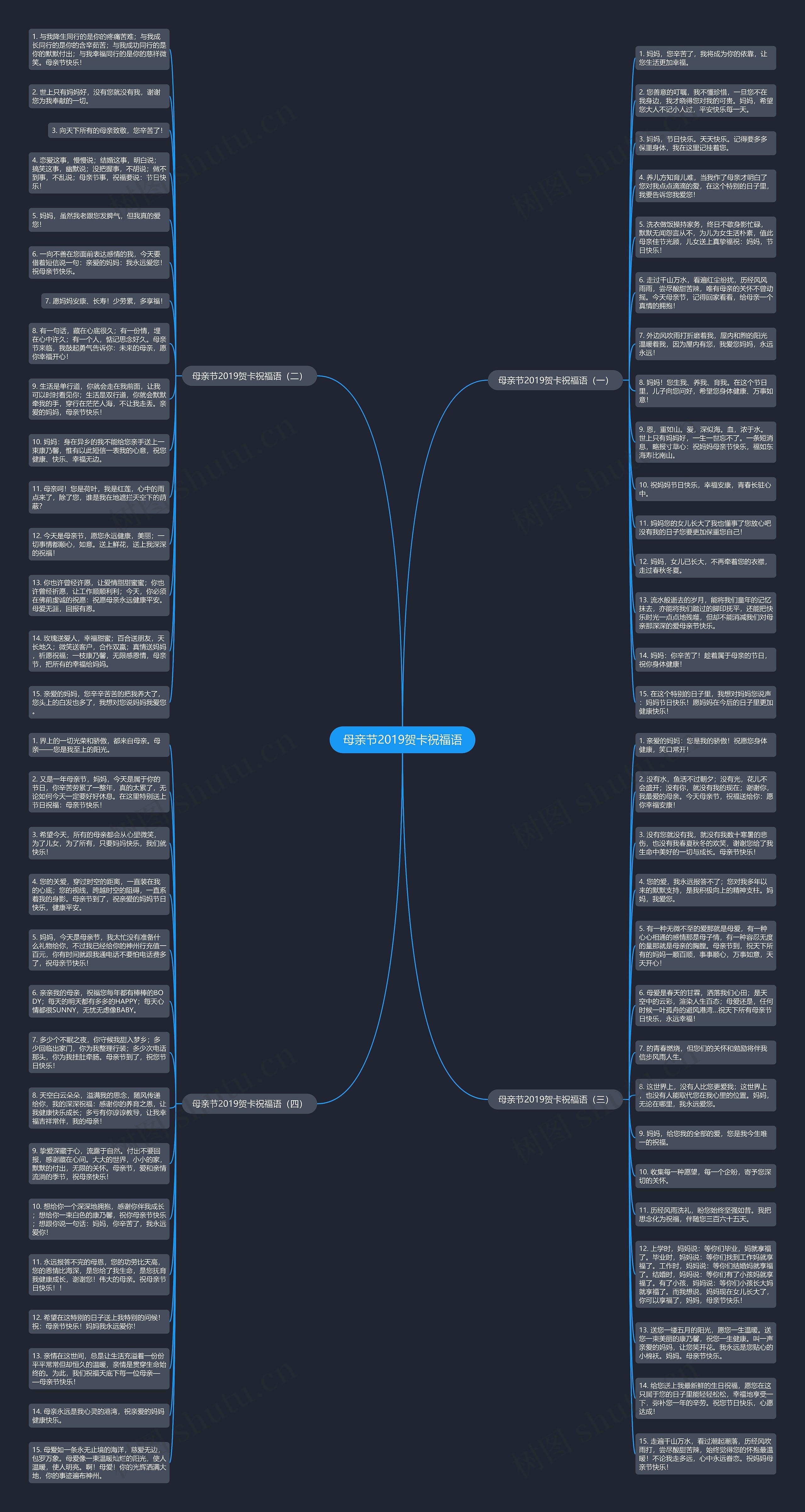 母亲节2019贺卡祝福语思维导图