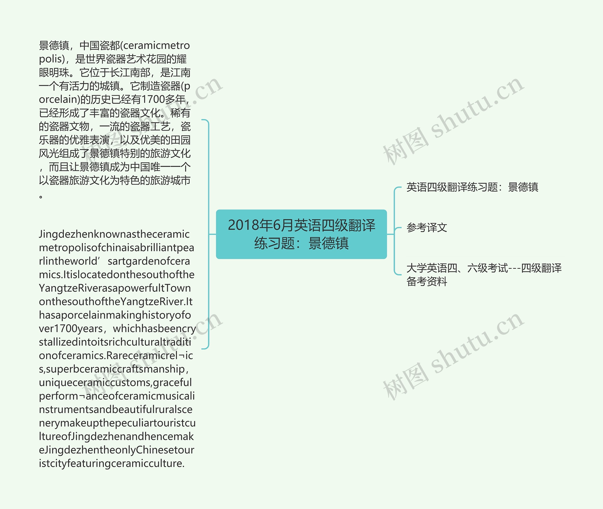 2018年6月英语四级翻译练习题：景德镇