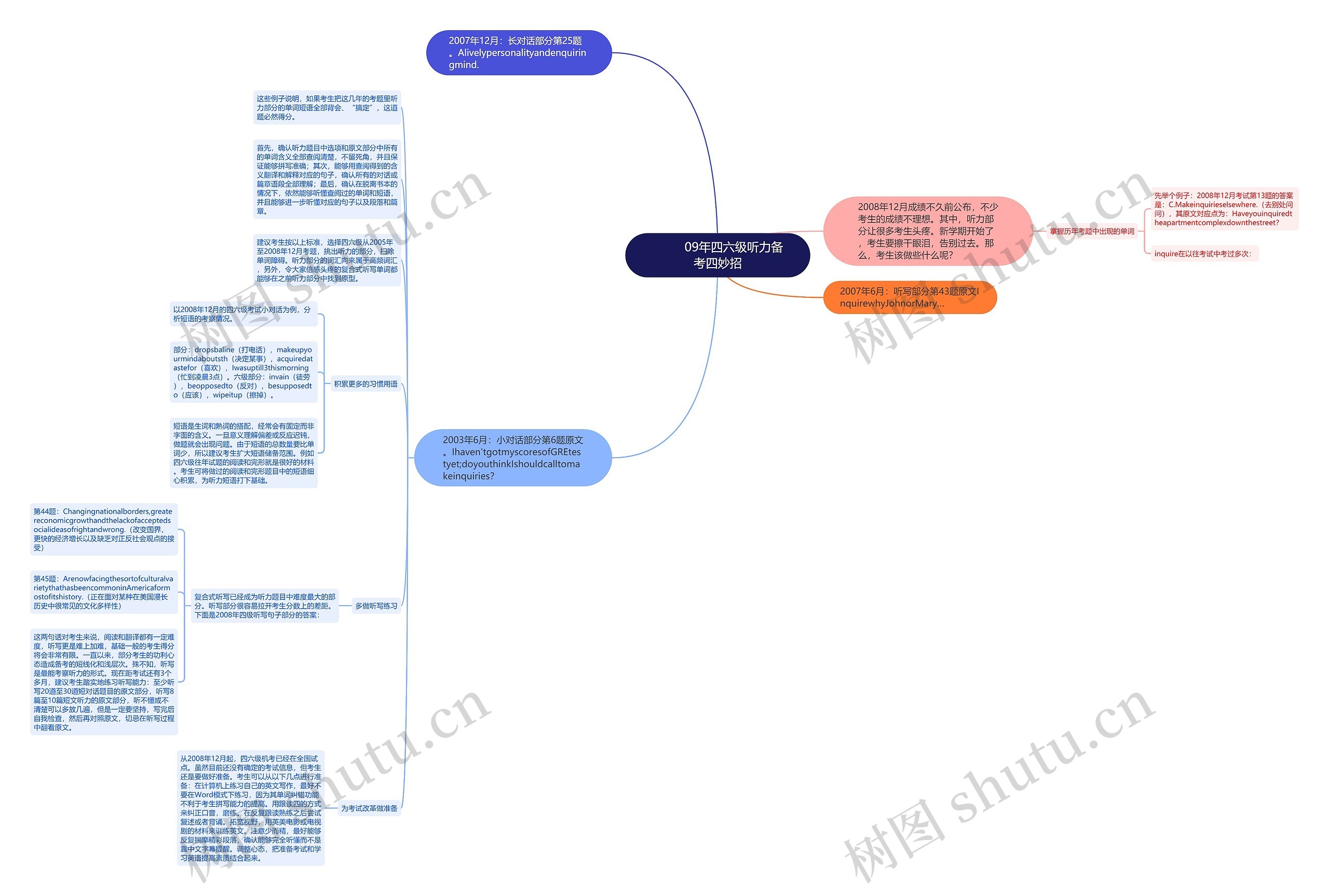         	09年四六级听力备考四妙招思维导图