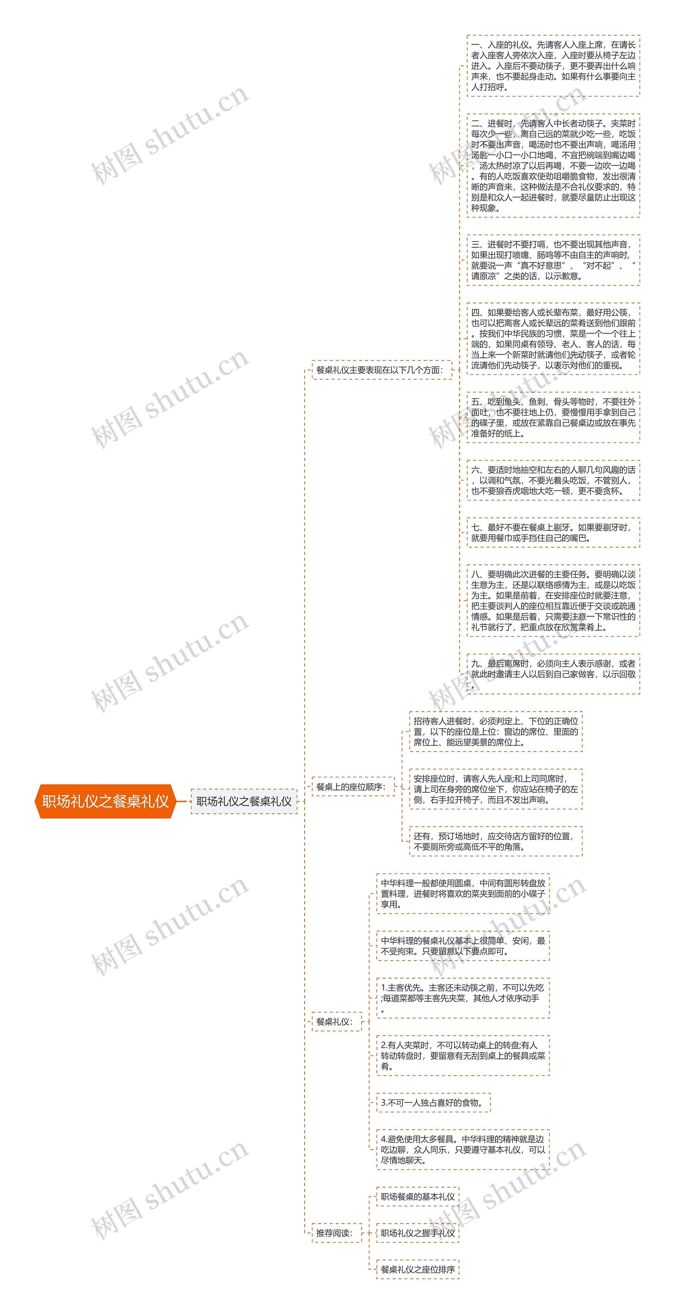 职场礼仪之餐桌礼仪