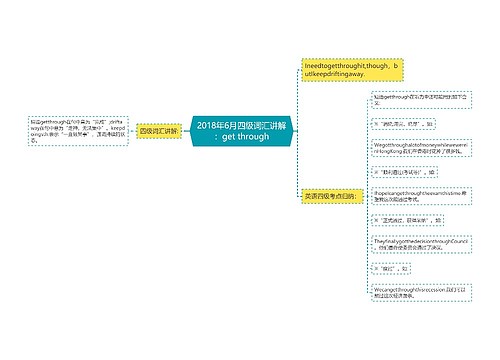 2018年6月四级词汇讲解：get through