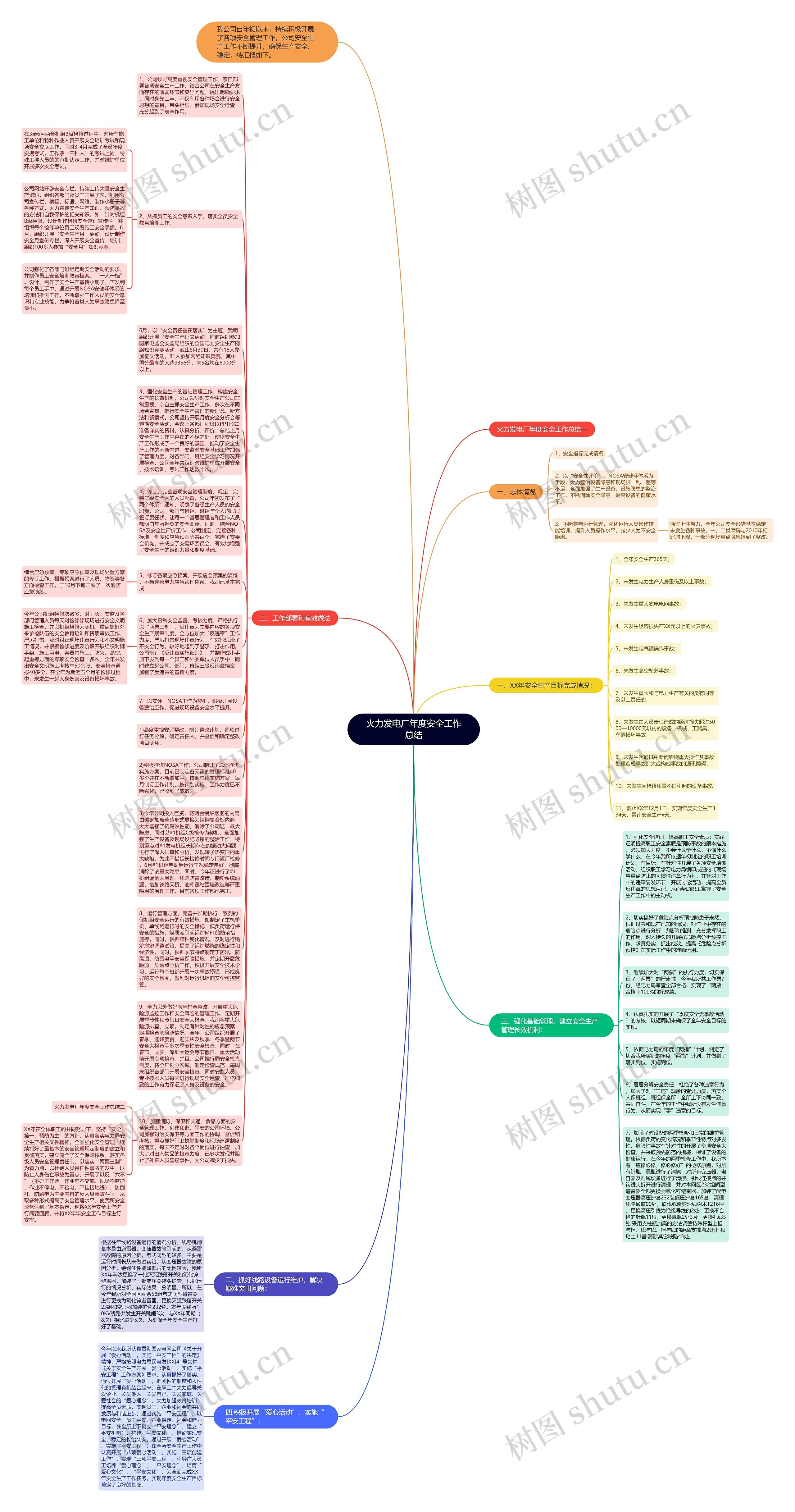 火力发电厂年度安全工作总结思维导图