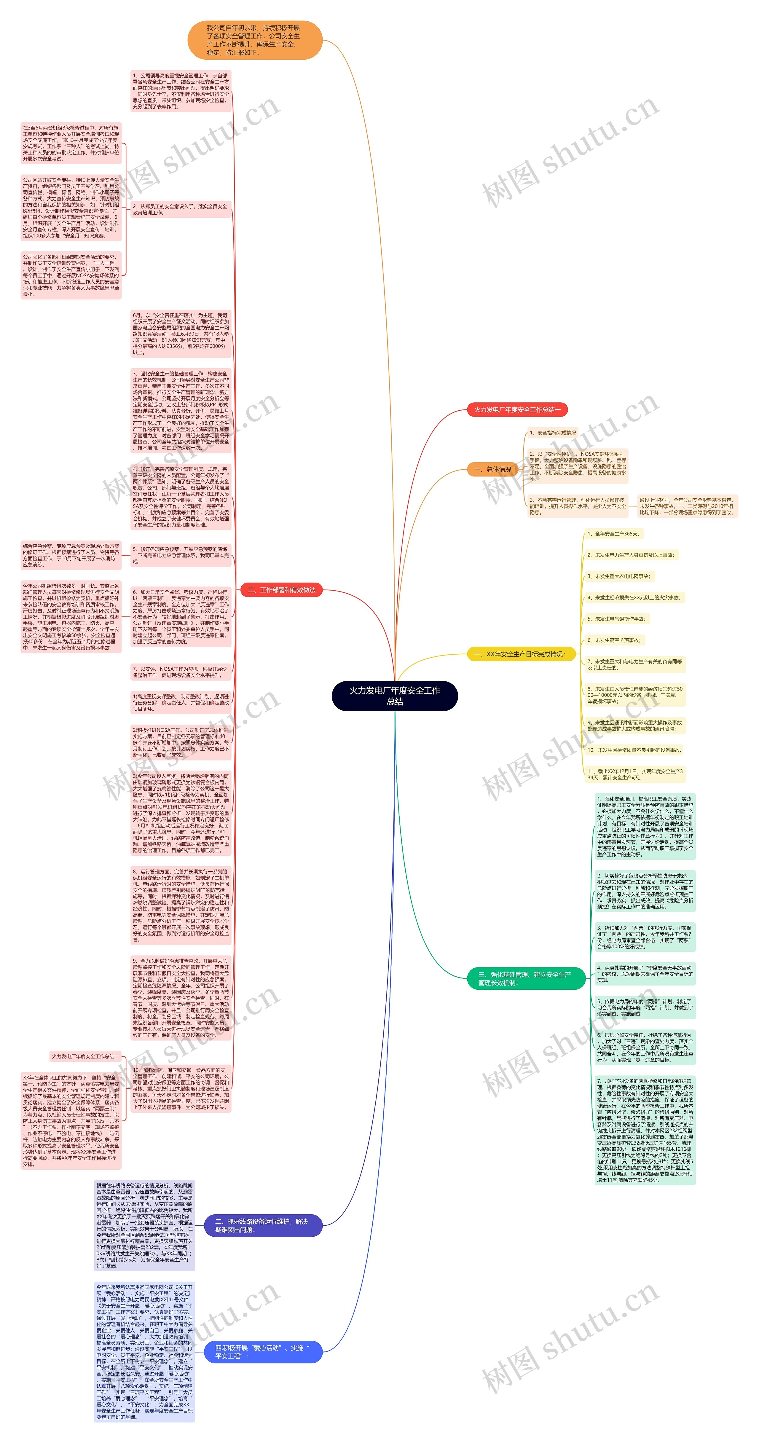 火力发电厂年度安全工作总结思维导图高清图 火力发电厂年度安全工作总结思维导图