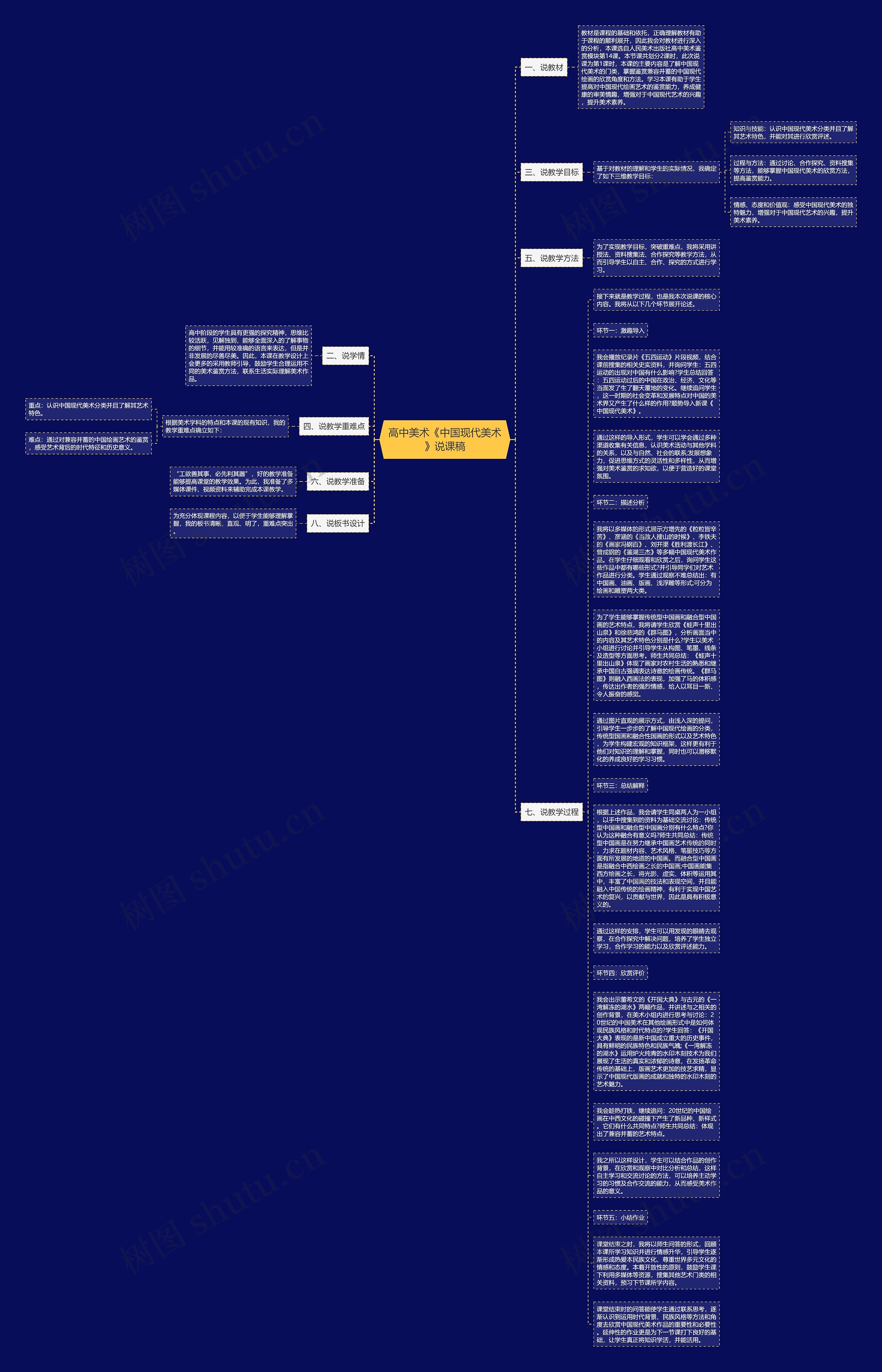 高中美术《中国现代美术》说课稿思维导图