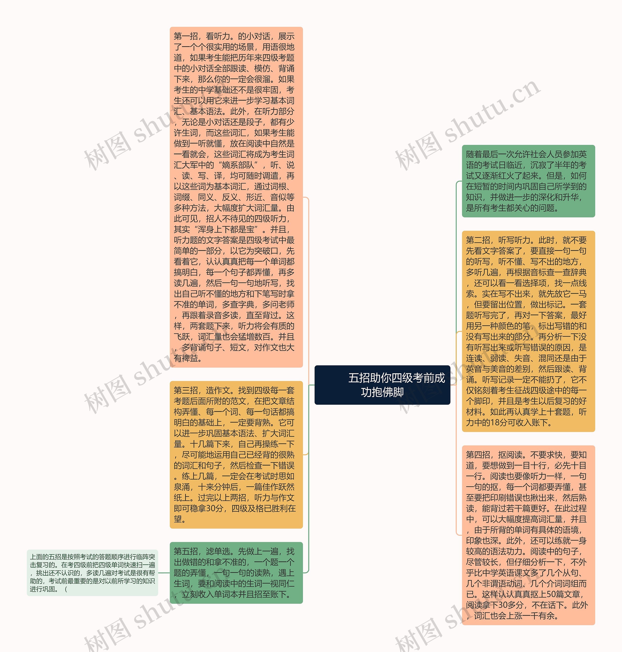         	五招助你四级考前成功抱佛脚思维导图