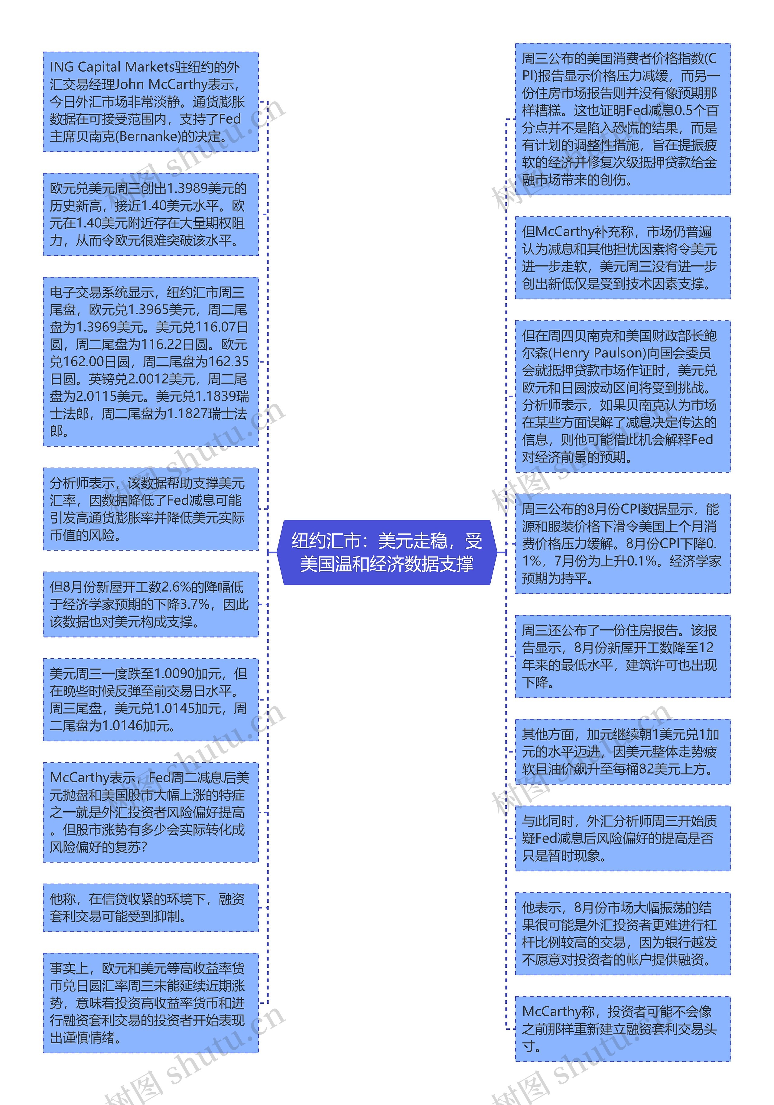 纽约汇市：美元走稳，受美国温和经济数据支撑思维导图