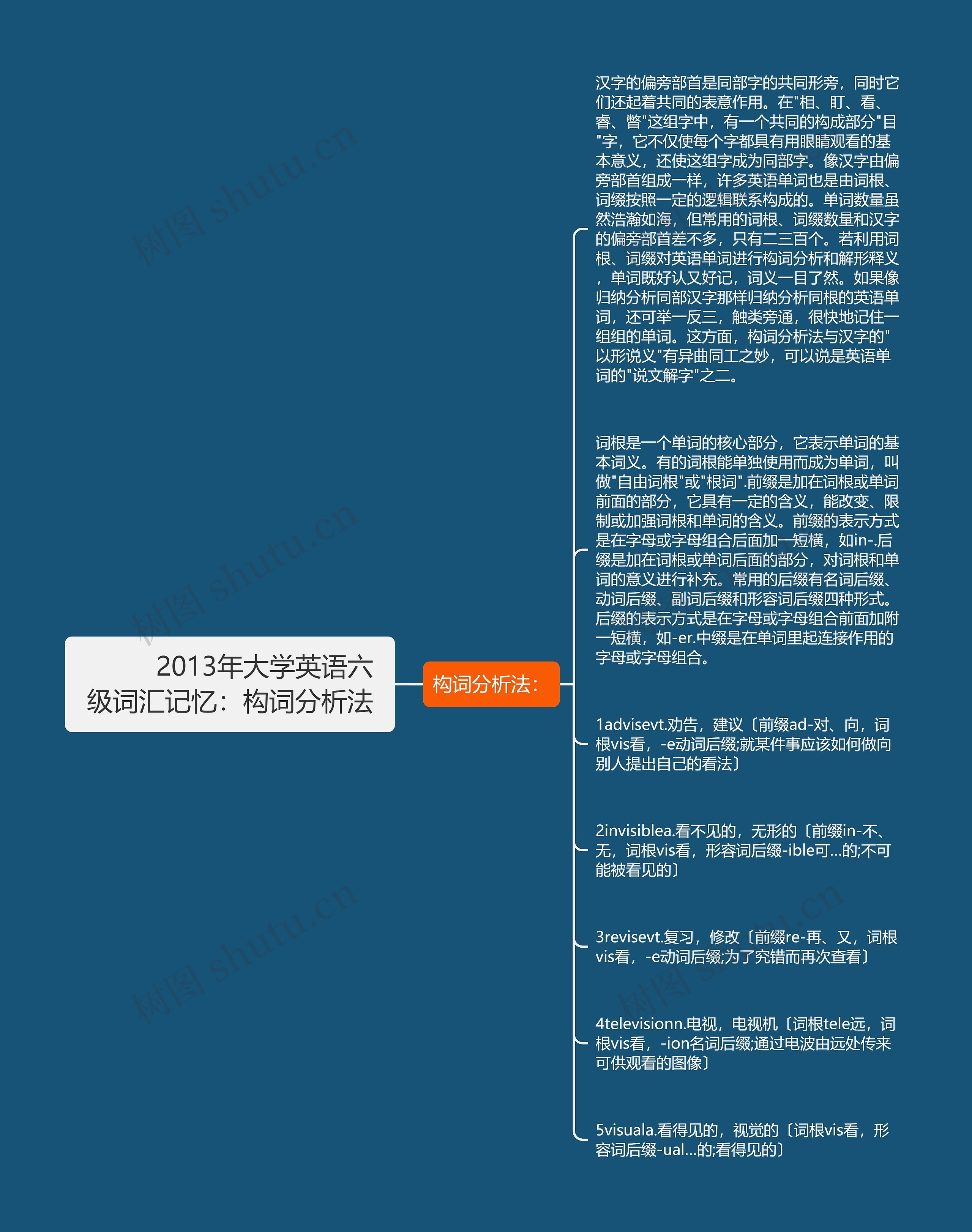         	2013年大学英语六级词汇记忆：构词分析法