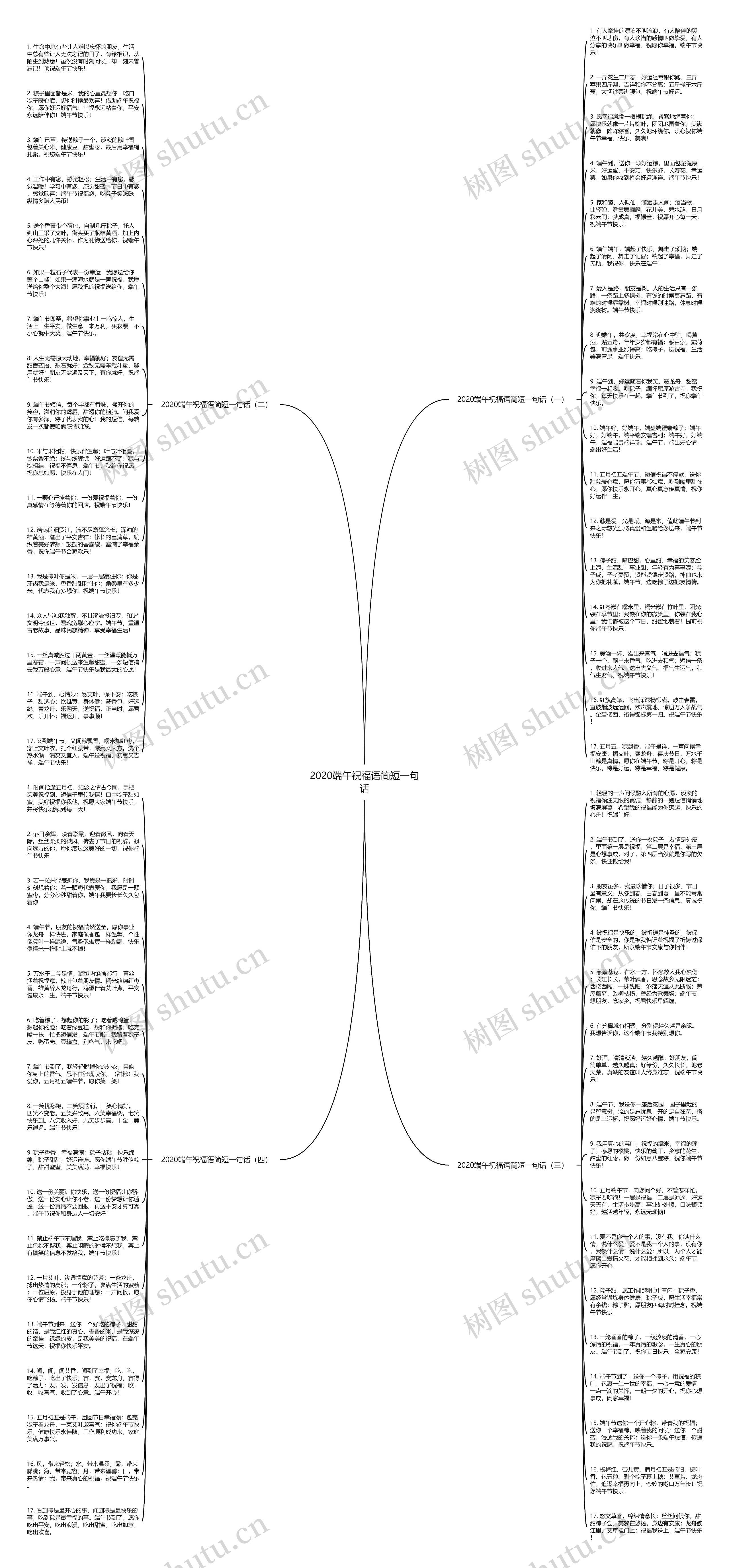 2020端午祝福语简短一句话思维导图