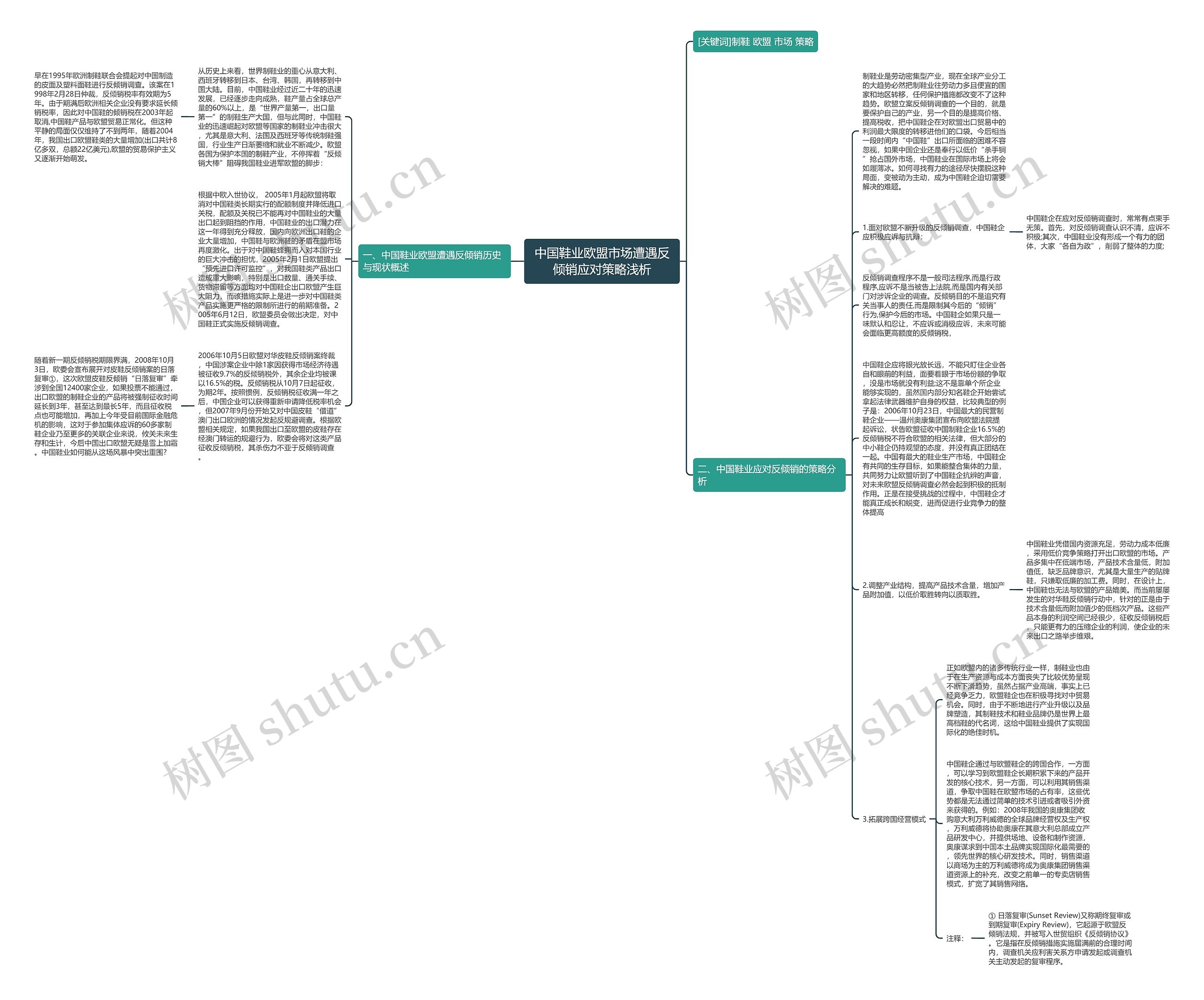 中国鞋业欧盟市场遭遇反倾销应对策略浅析思维导图
