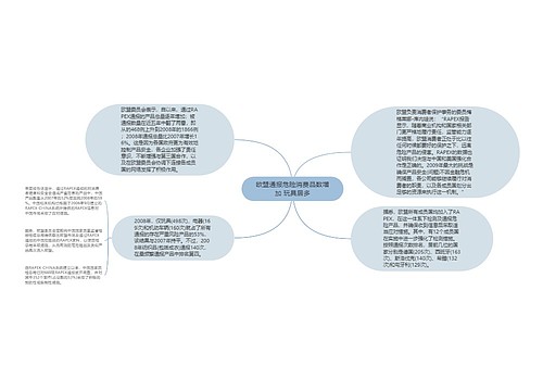 欧盟通报危险消费品数增加 玩具居多