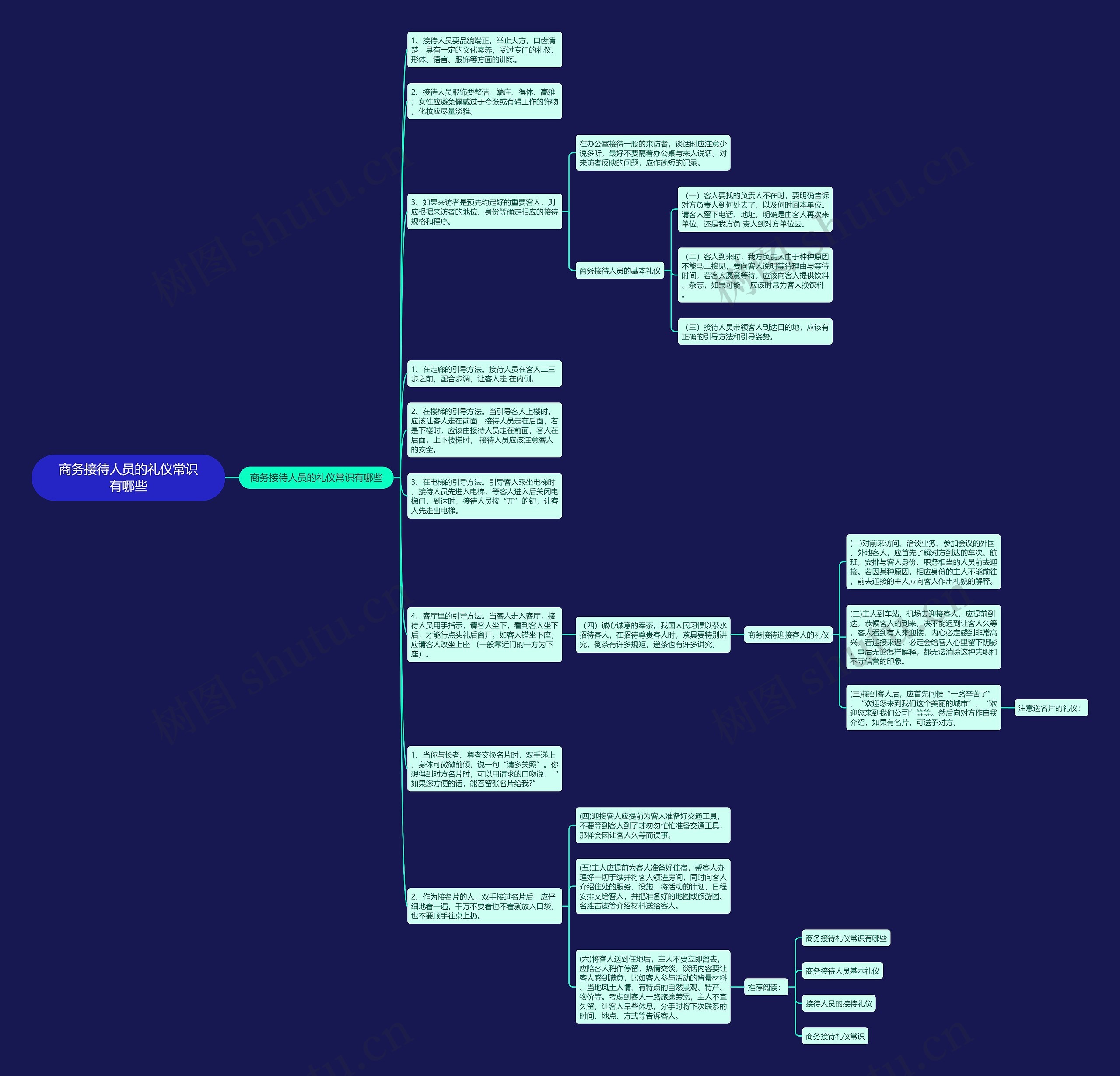 商务接待人员的礼仪常识有哪些思维导图