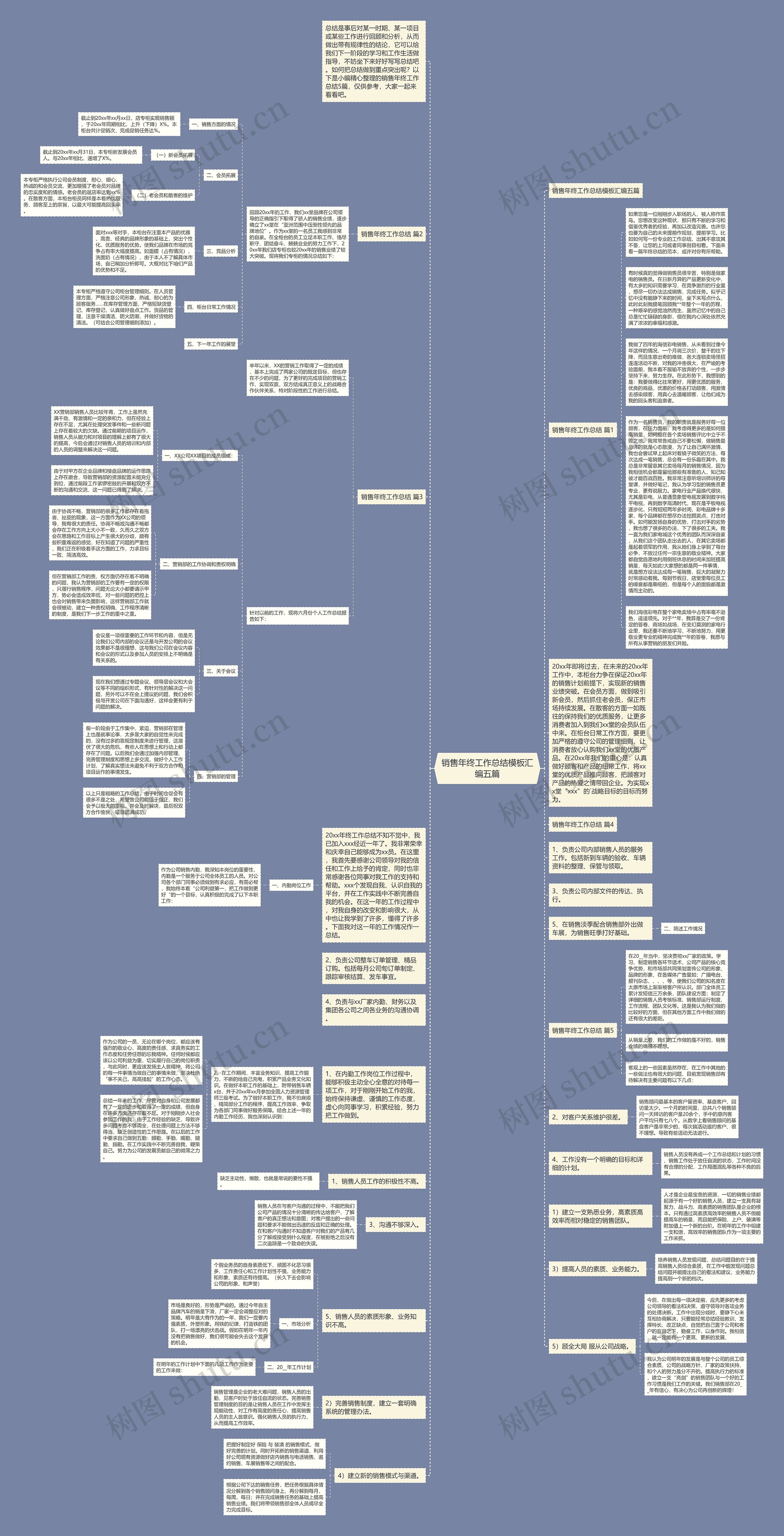 销售年终工作总结汇编五篇思维导图