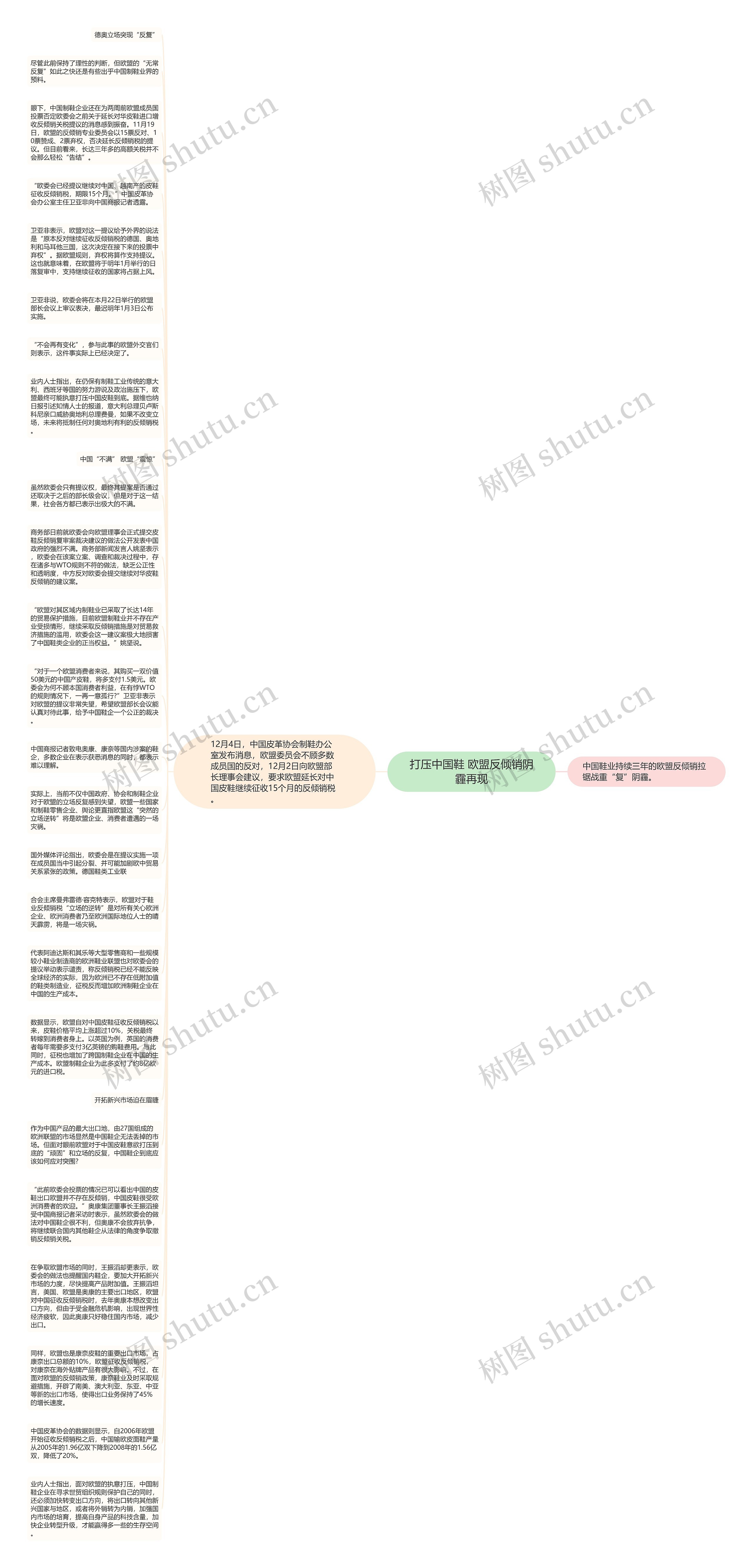 打压中国鞋 欧盟反倾销阴霾再现思维导图