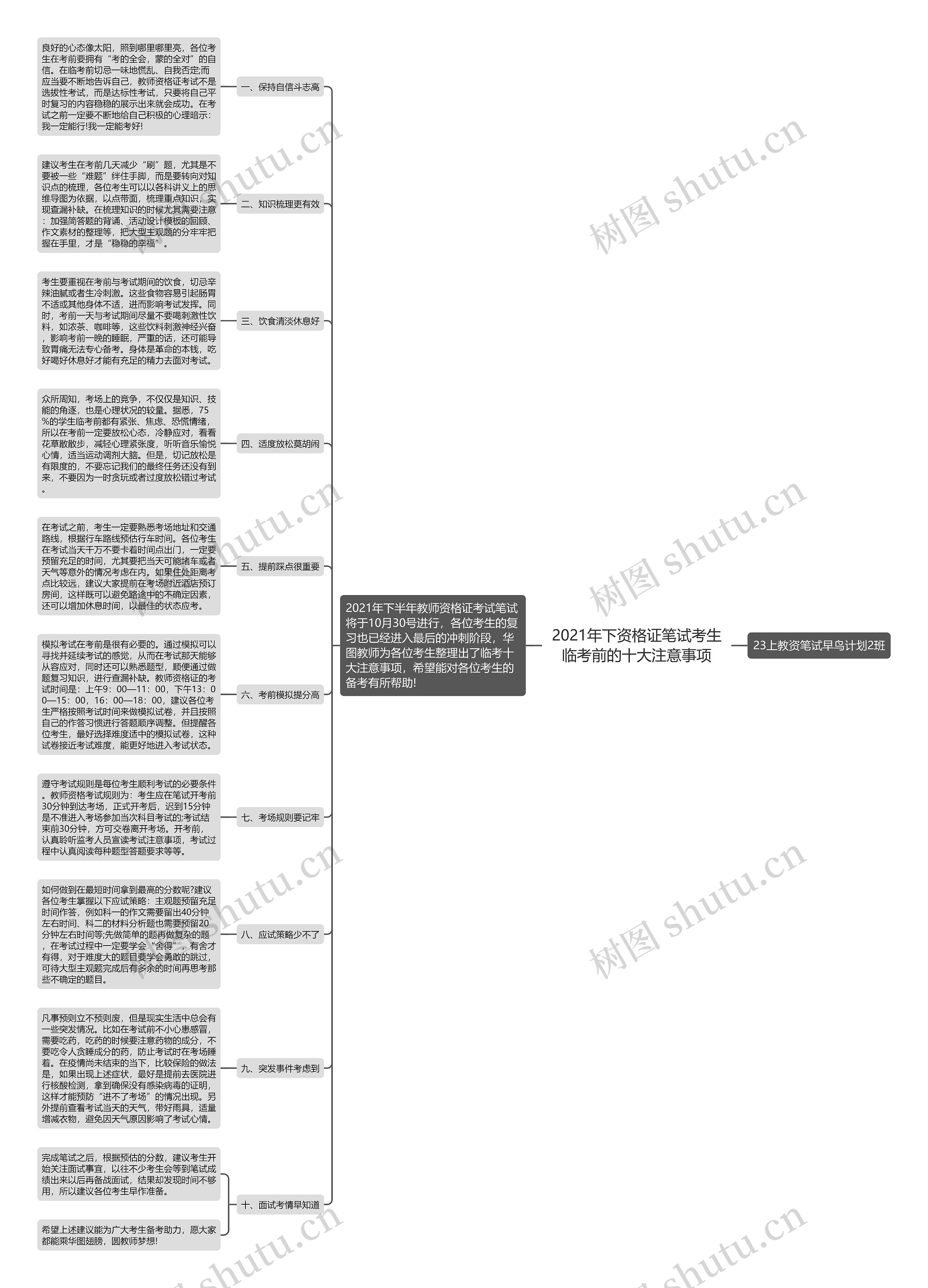 2021年下资格证笔试考生临考前的十大注意事项思维导图