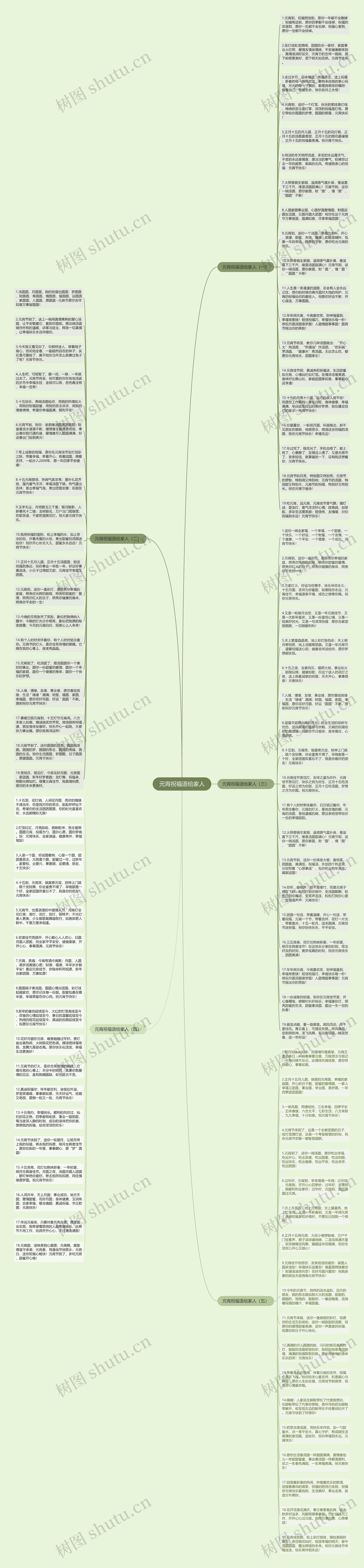 元宵祝福语给家人思维导图