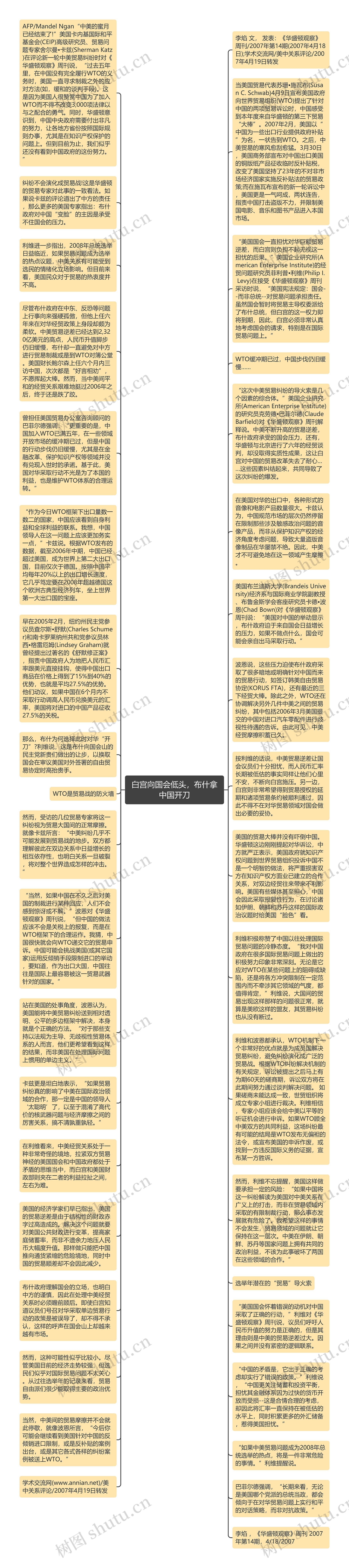 白宫向国会低头，布什拿中国开刀