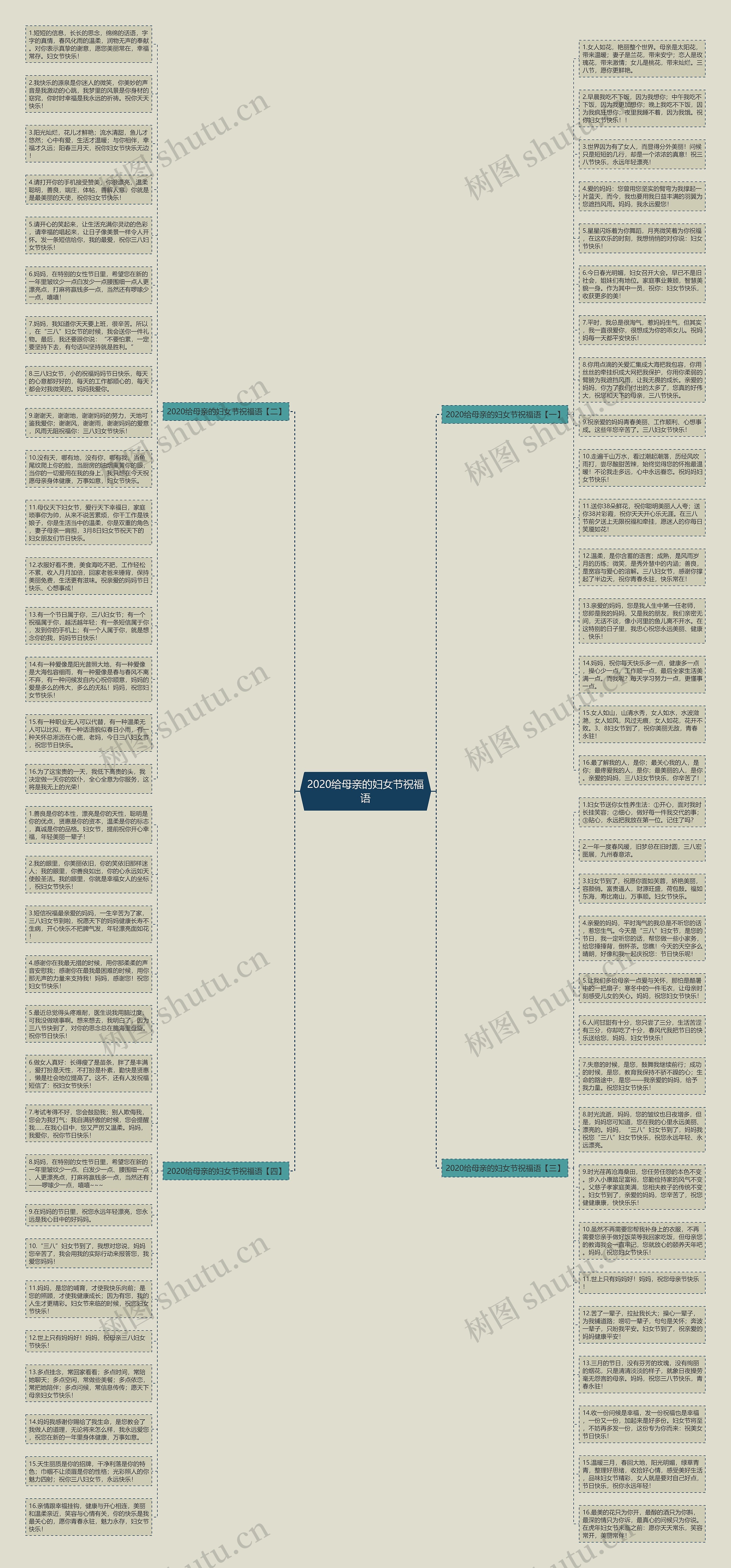 2020给母亲的妇女节祝福语思维导图