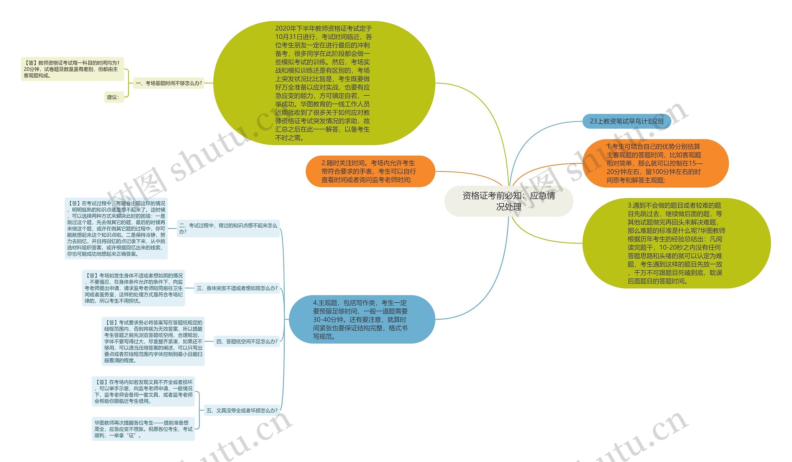 资格证考前必知：应急情况处理思维导图