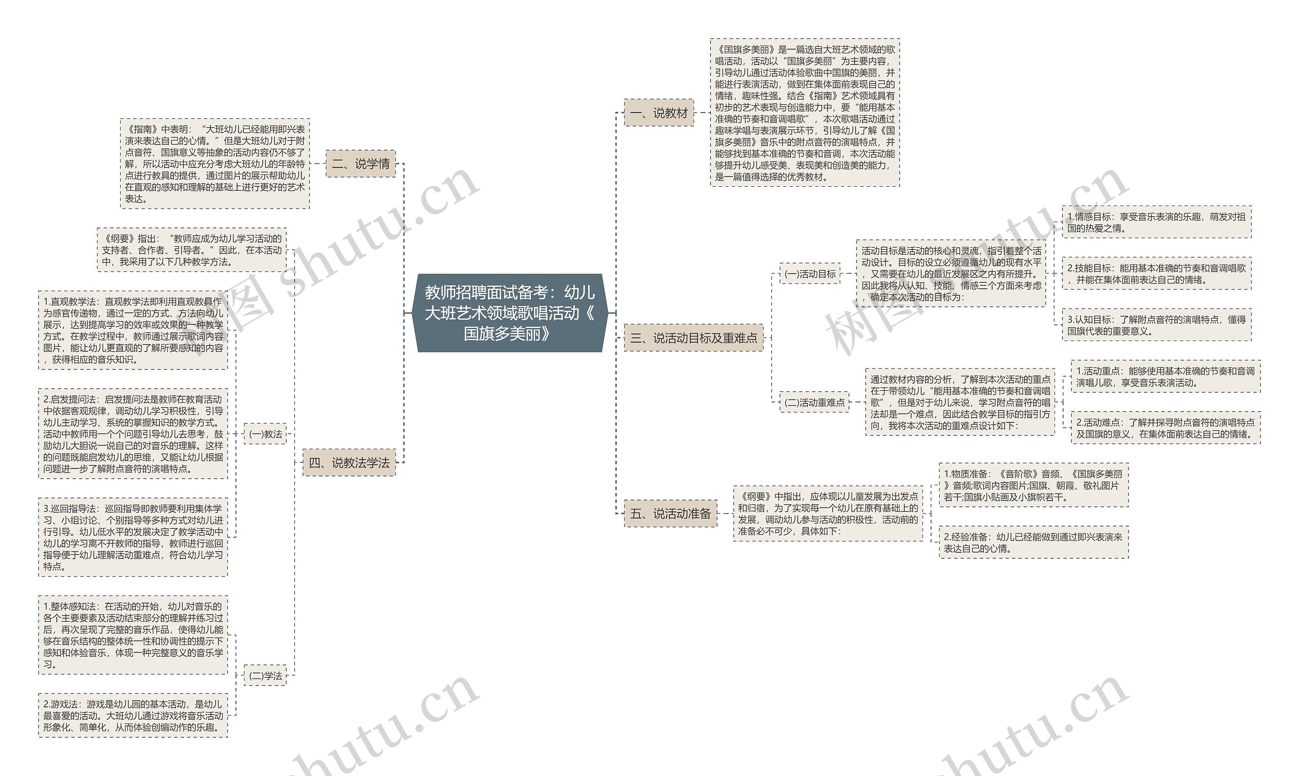 教师招聘面试备考：幼儿大班艺术领域歌唱活动《国旗多美丽》