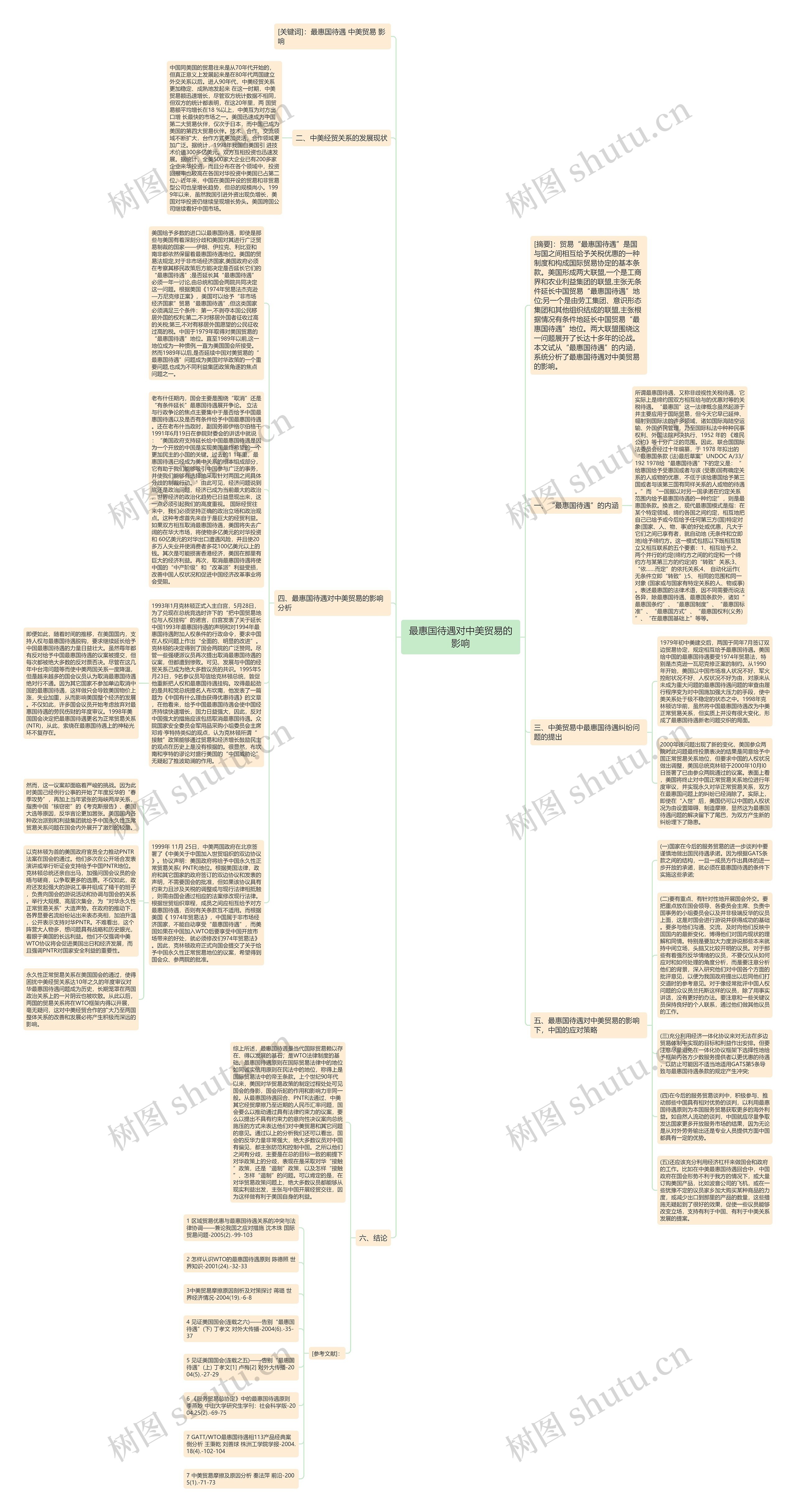 最惠国待遇对中美贸易的影响思维导图