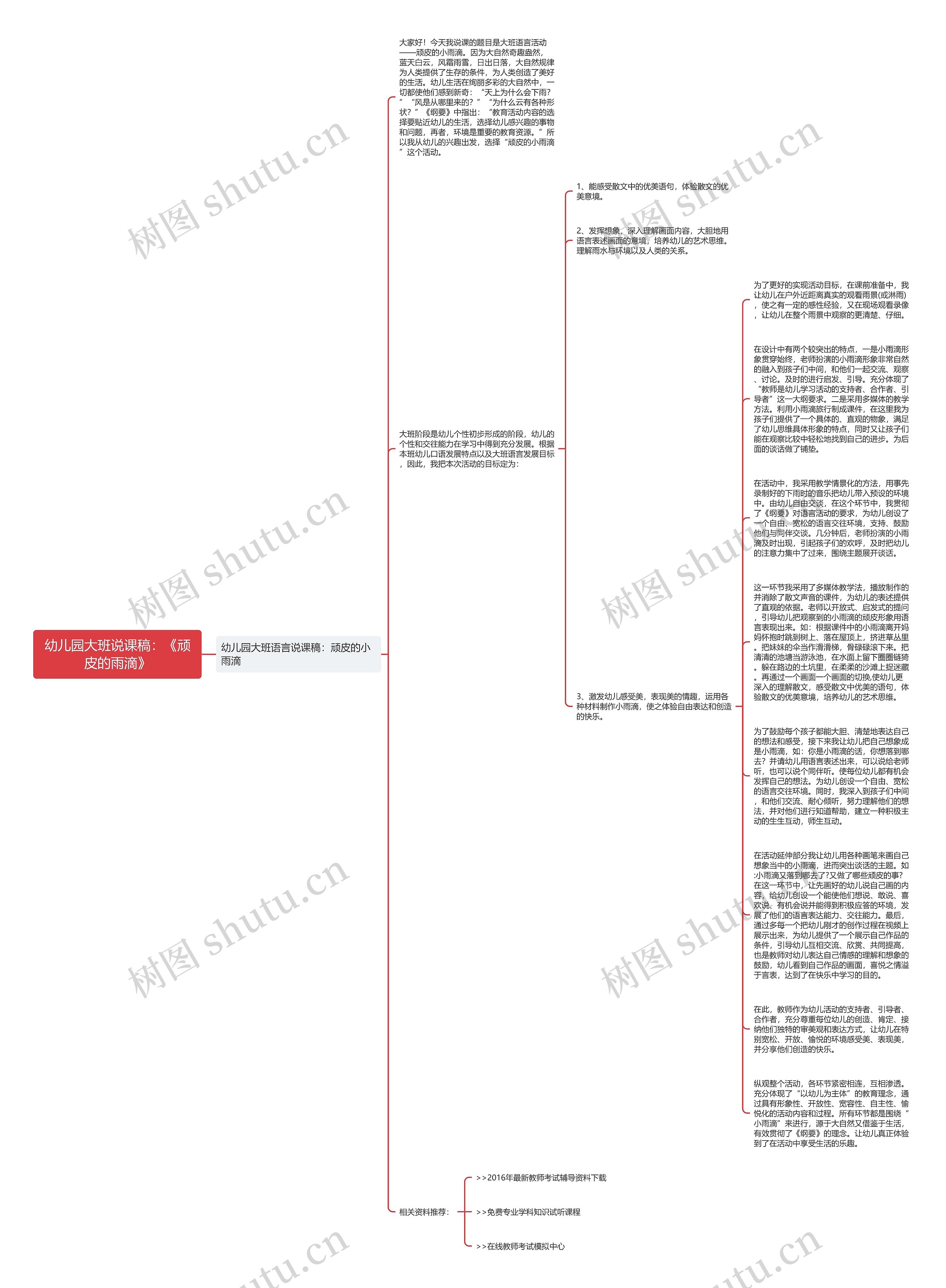 幼儿园大班说课稿：《顽皮的雨滴》思维导图
