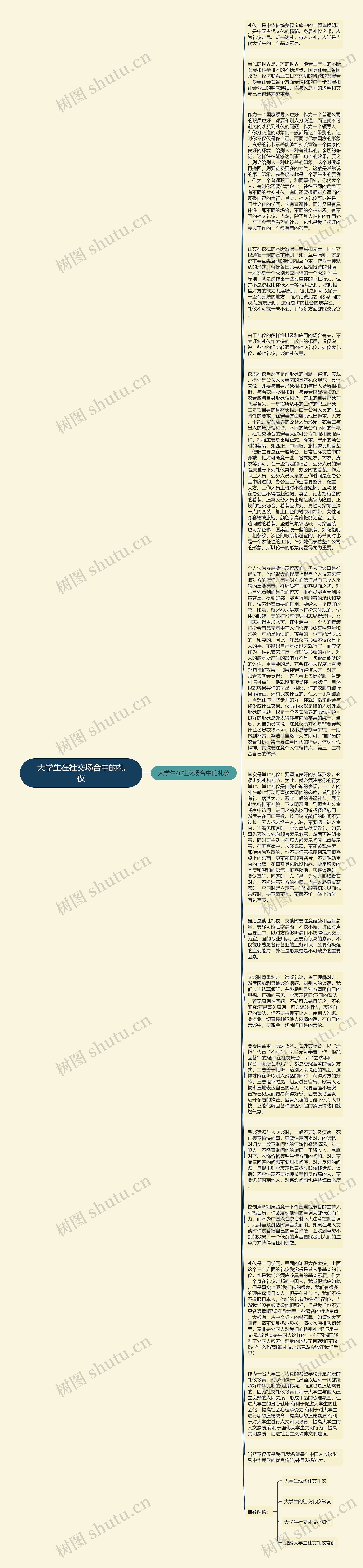 大学生在社交场合中的礼仪思维导图