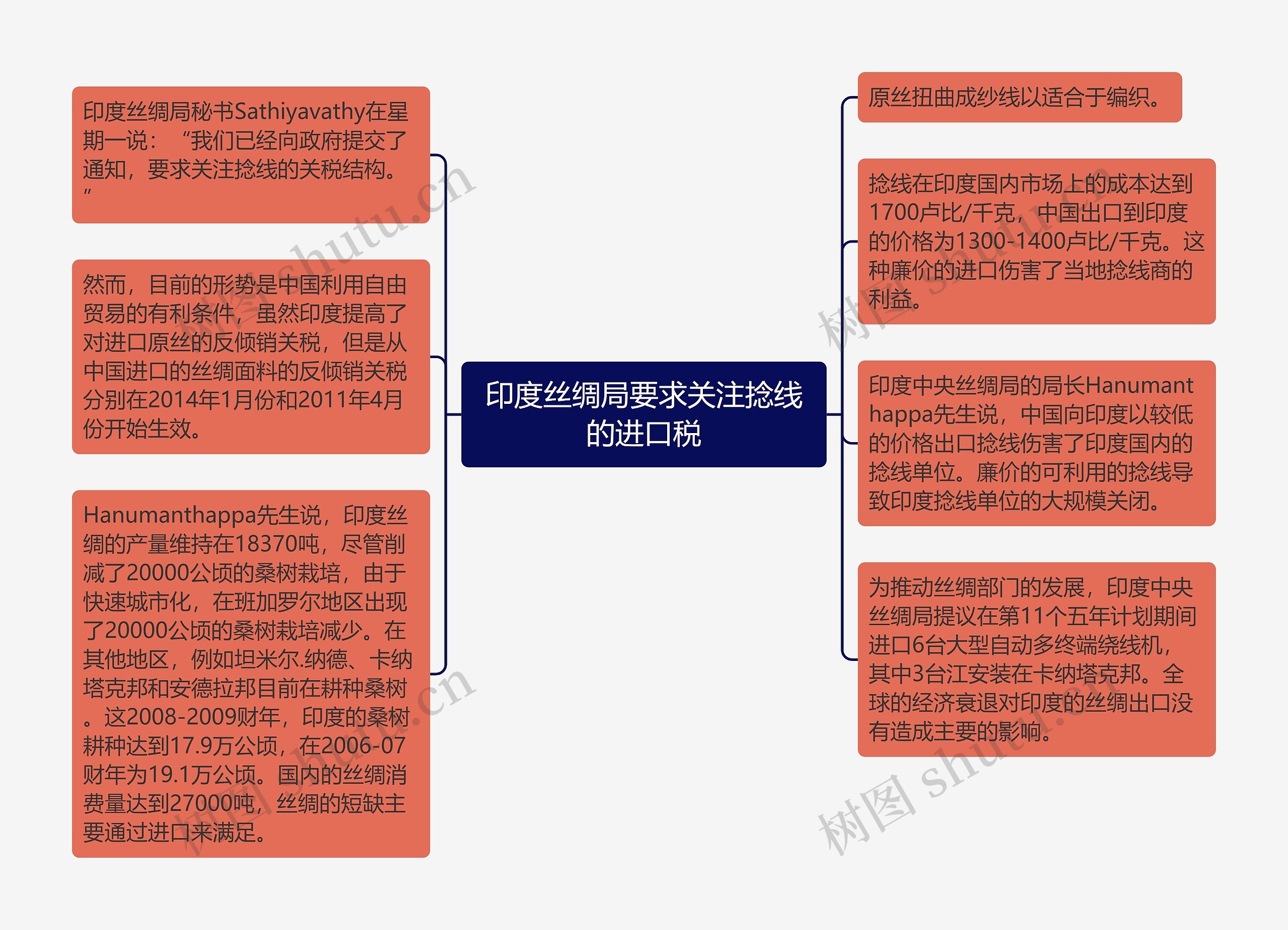 印度丝绸局要求关注捻线的进口税