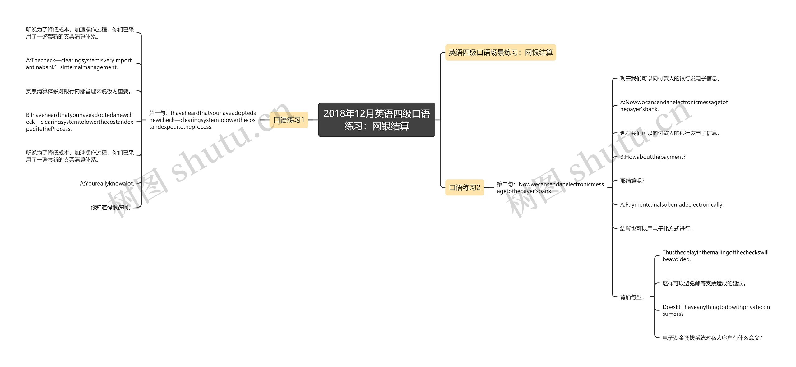 2018年12月英语四级口语练习：网银结算思维导图