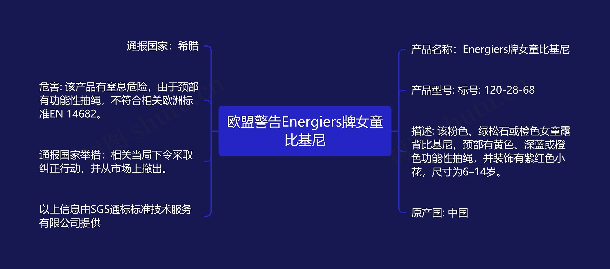 欧盟警告Energiers牌女童比基尼