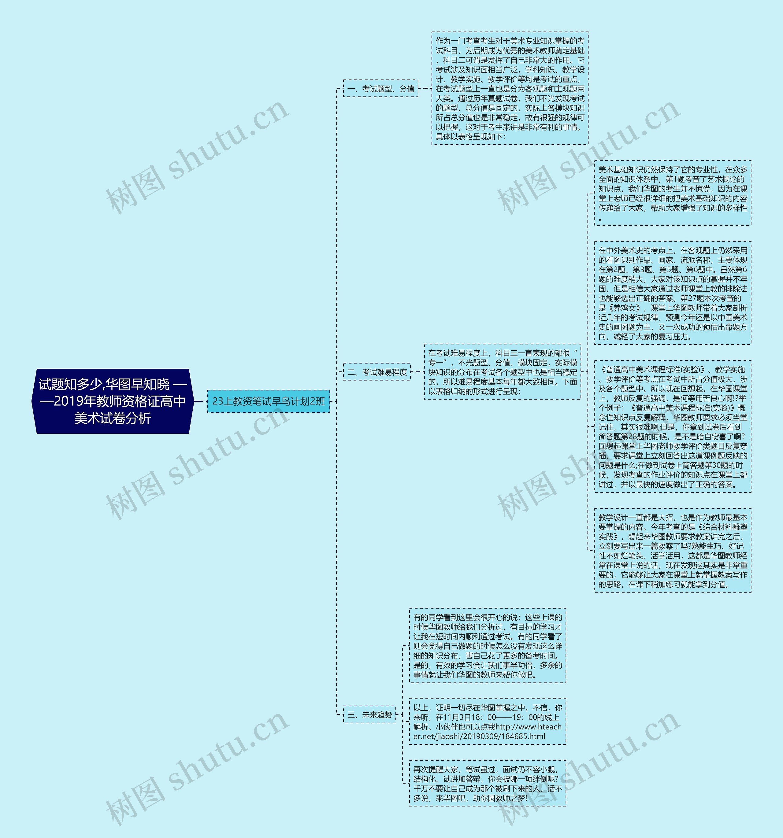 试题知多少,华图早知晓 ——2019年教师资格证高中美术试卷分析