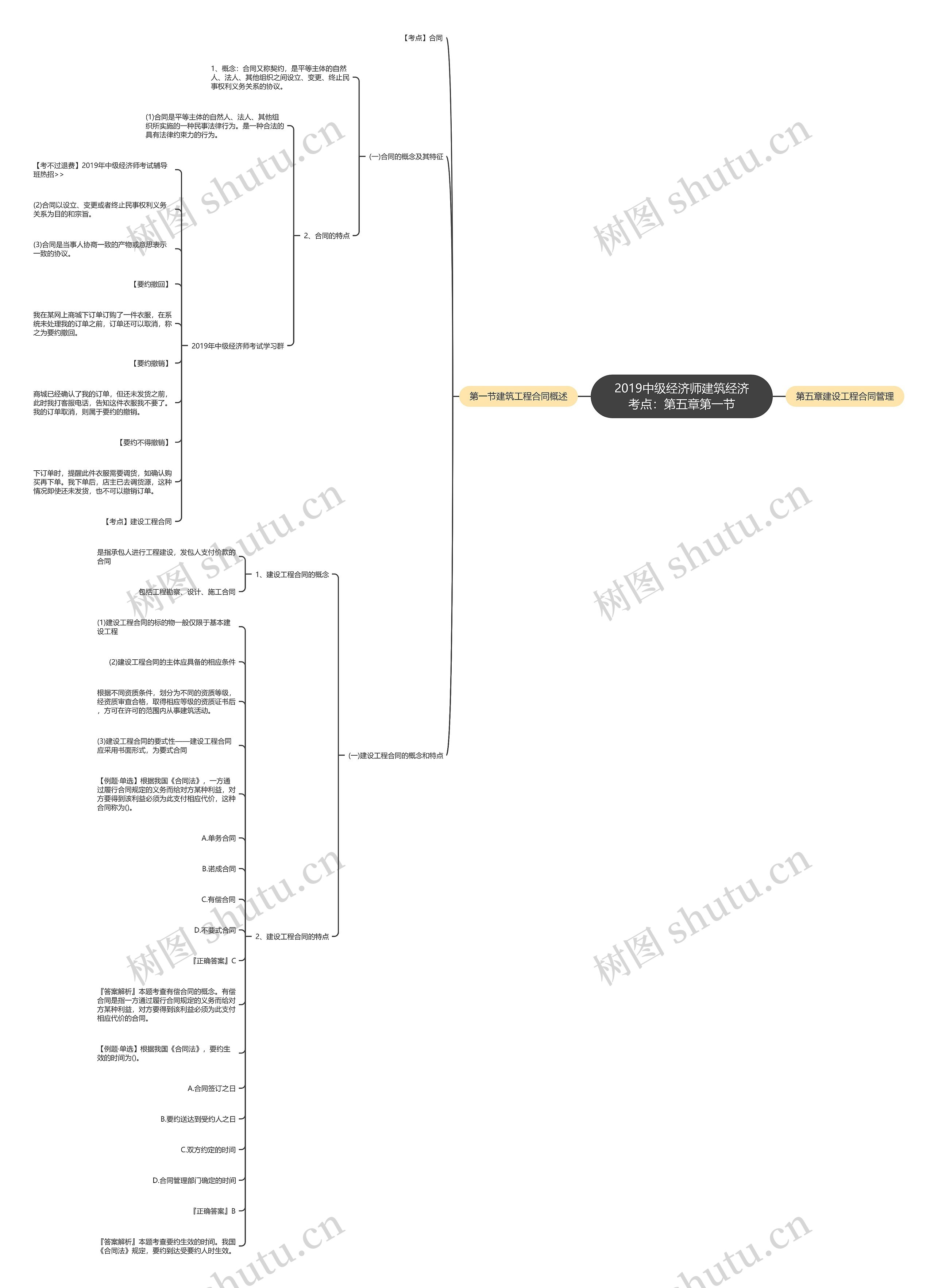 2019中级经济师建筑经济考点：第五章第一节