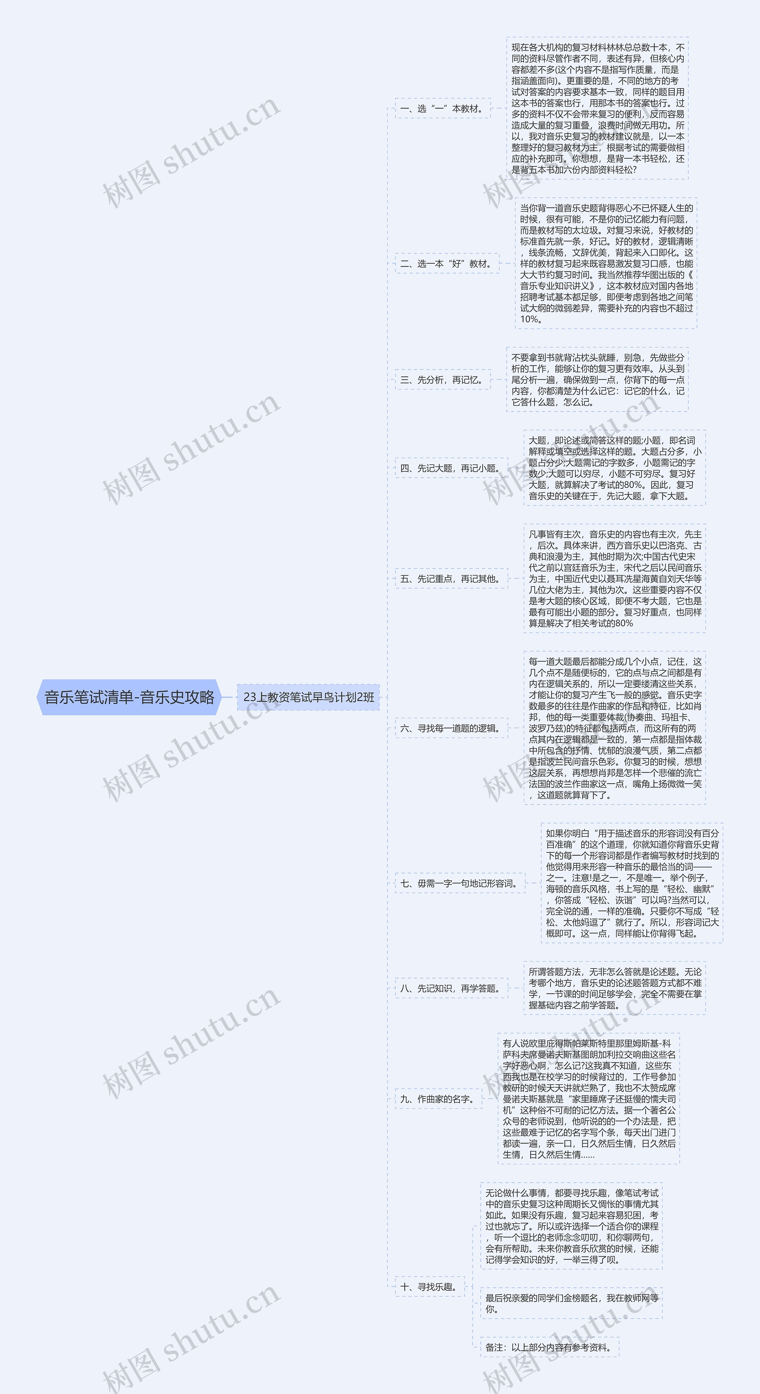 音乐笔试清单-音乐史攻略