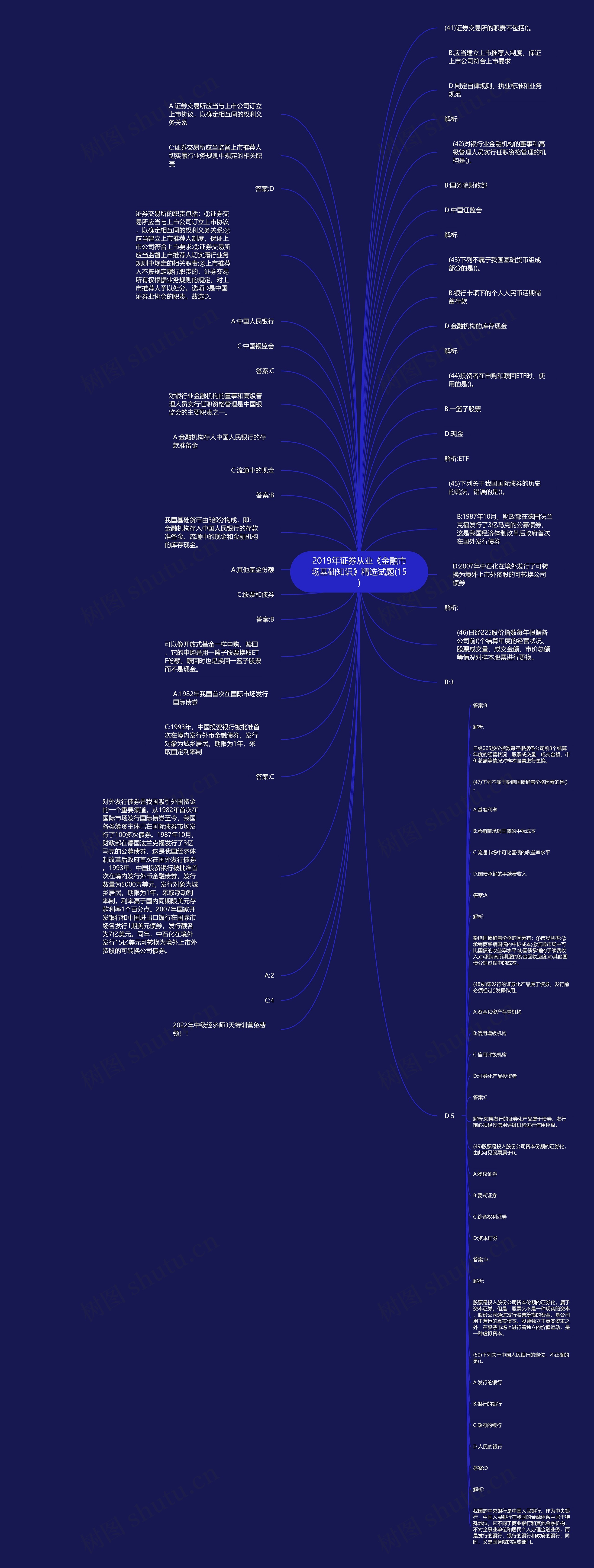 2019年证券从业《金融市场基础知识》精选试题(15)思维导图