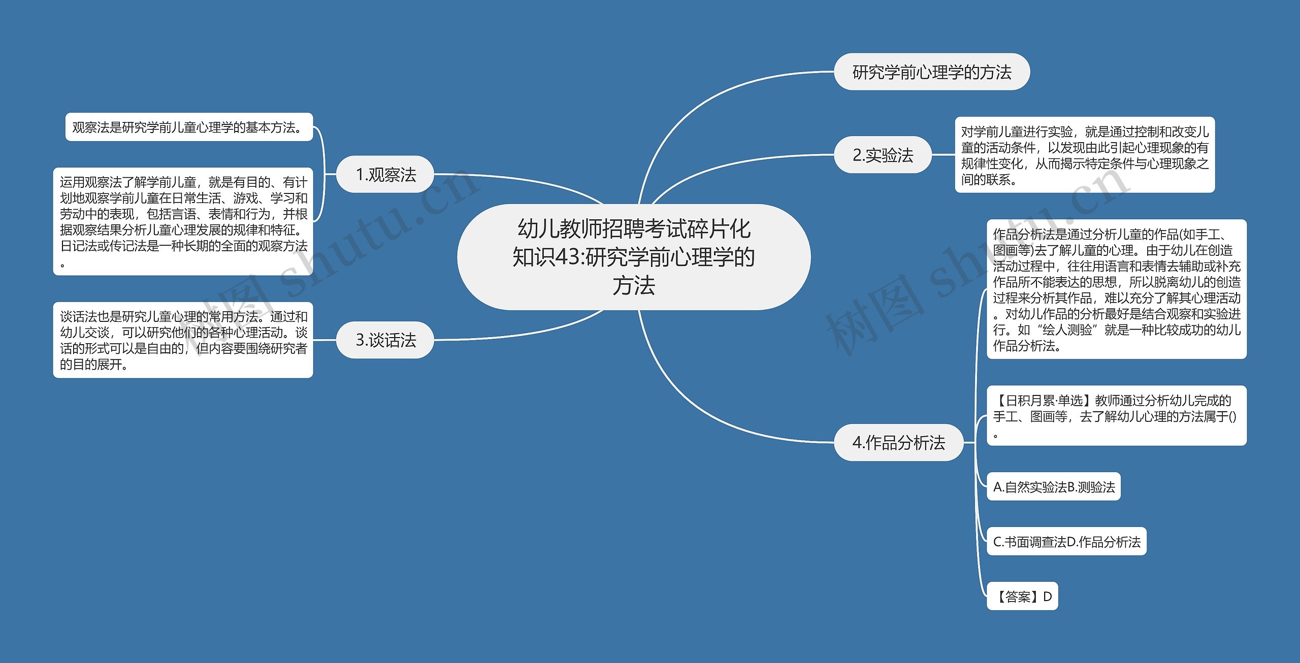 幼儿教师招聘考试碎片化知识43:研究学前心理学的方法思维导图