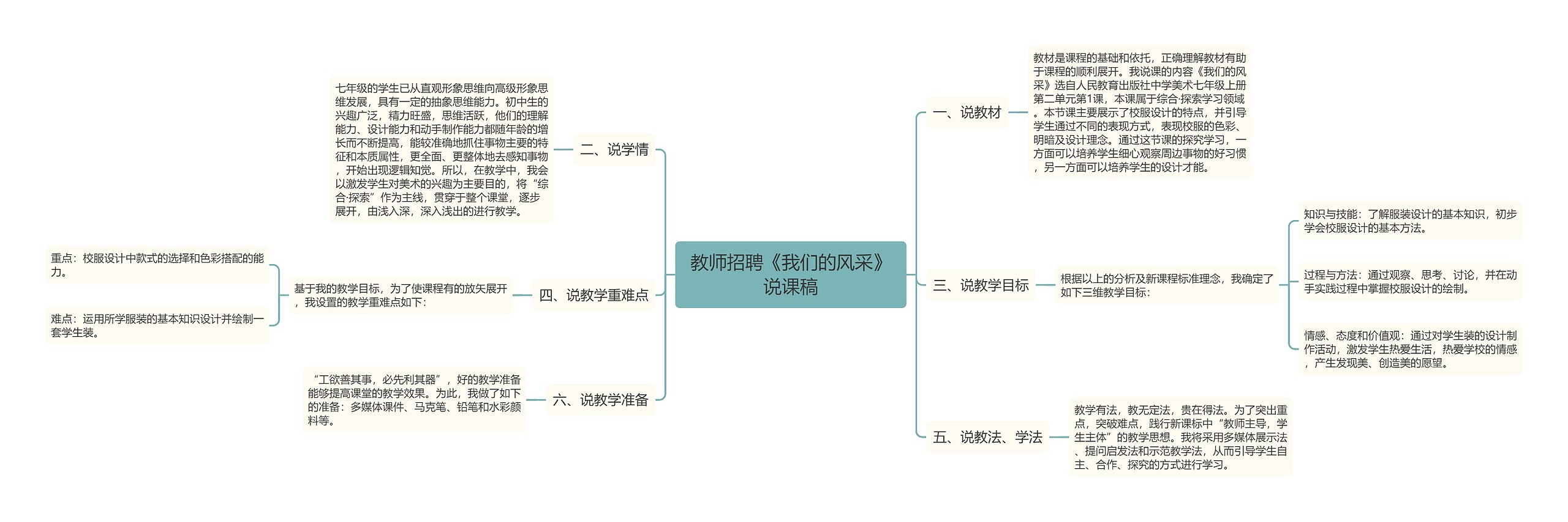 教师招聘《我们的风采》说课稿