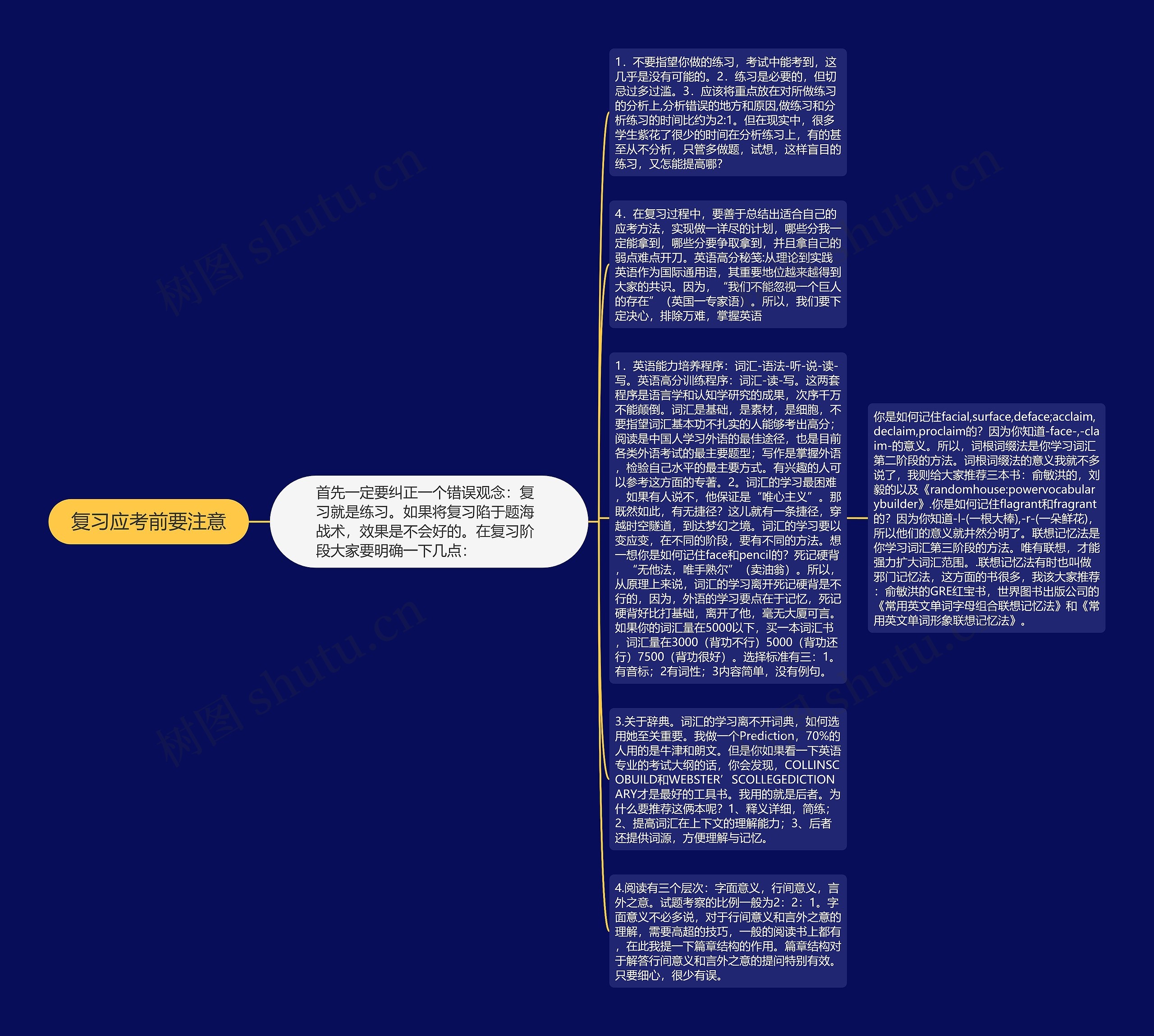 复习应考前要注意思维导图