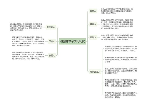 各国的粽子文化礼仪