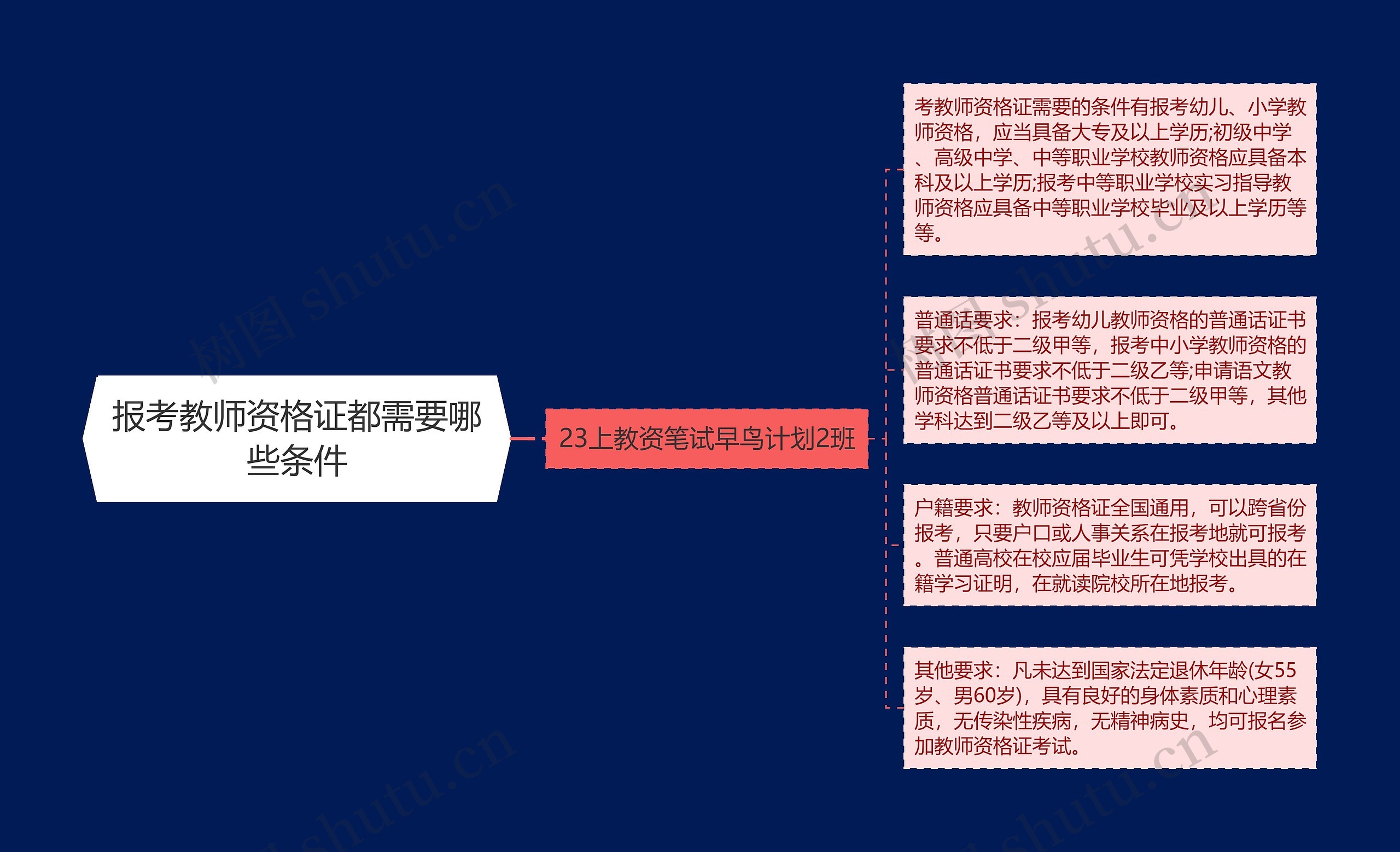 报考教师资格证都需要哪些条件思维导图