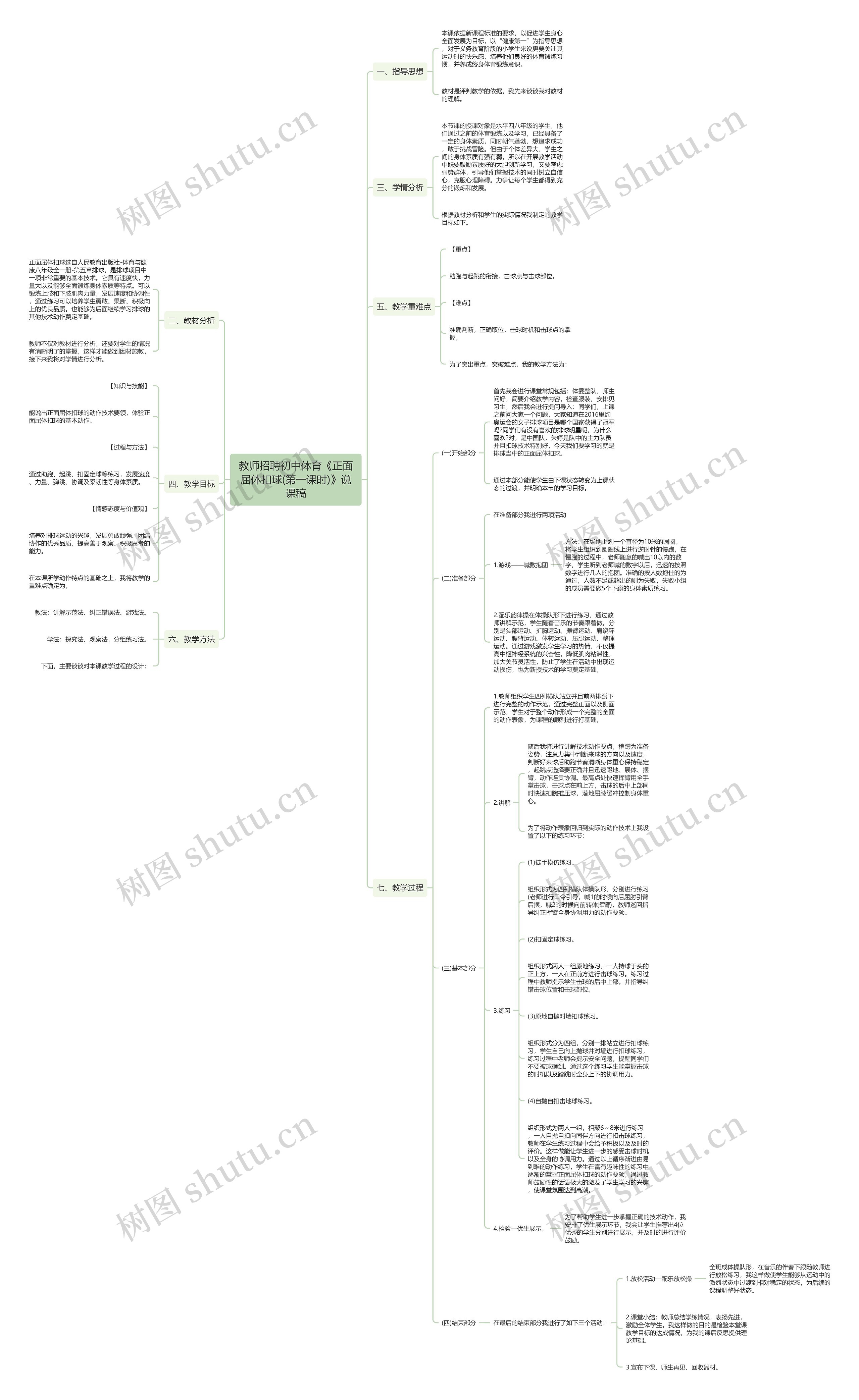 教师招聘初中体育《正面屈体扣球(第一课时)》说课稿思维导图