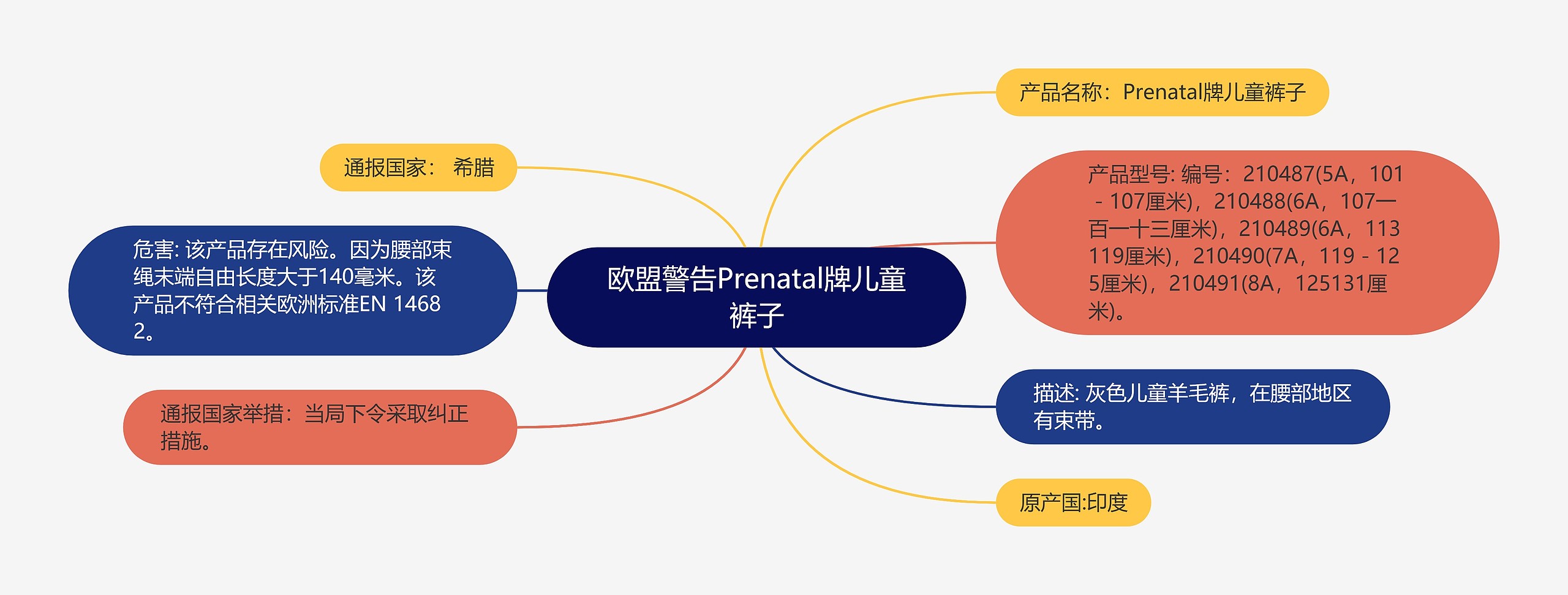 欧盟警告Prenatal牌儿童裤子