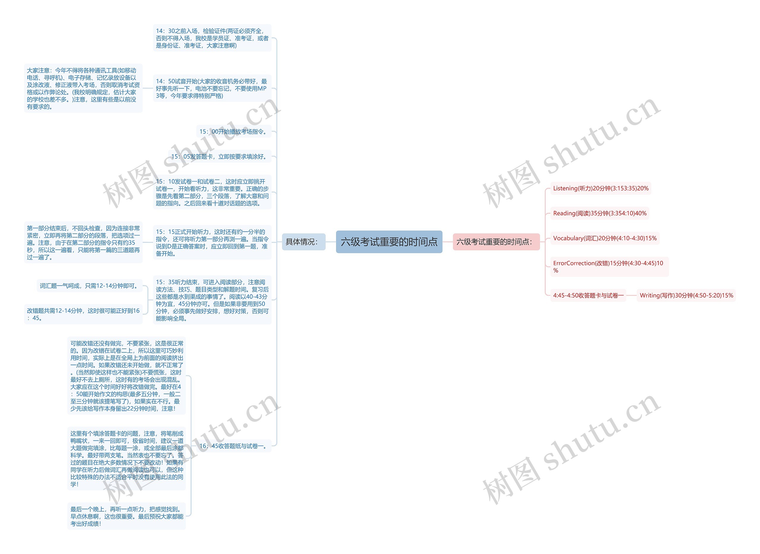 六级考试重要的时间点思维导图