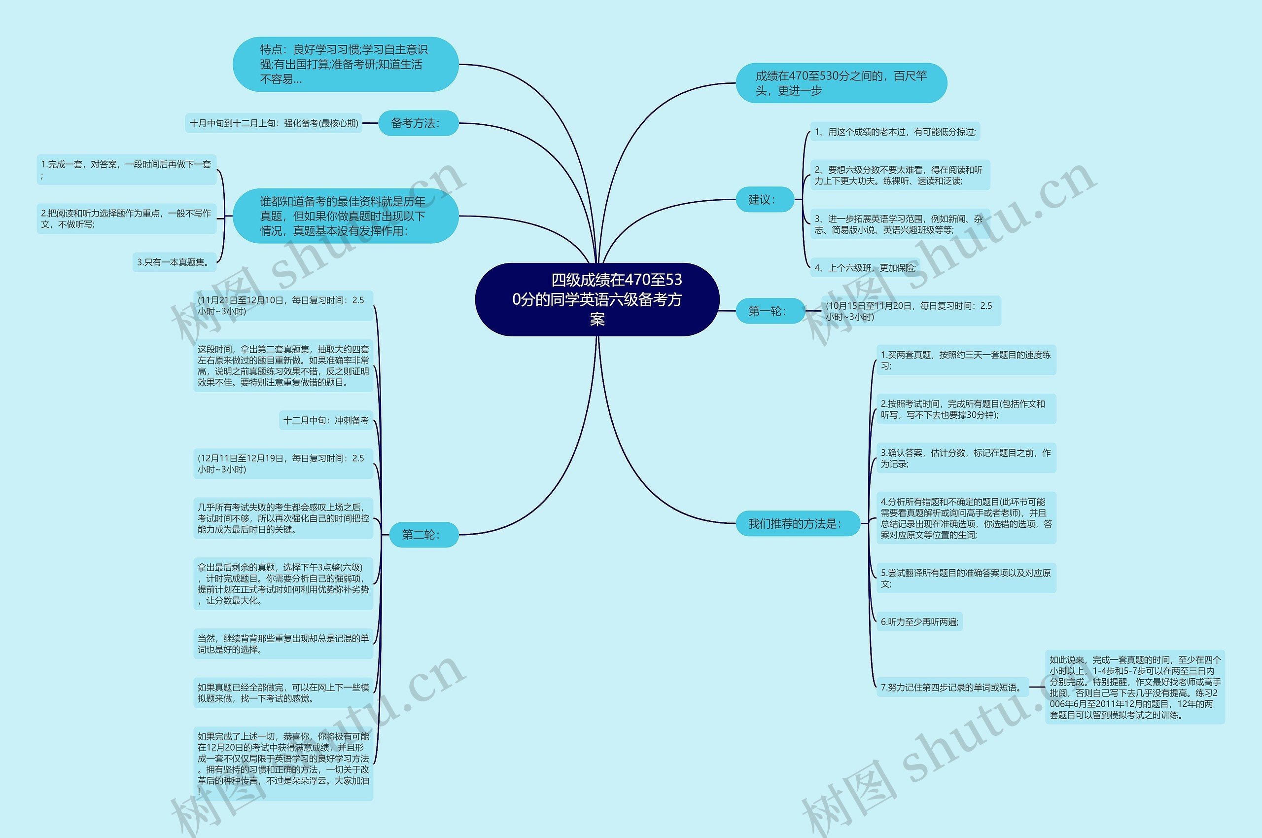         	四级成绩在470至530分的同学英语六级备考方案