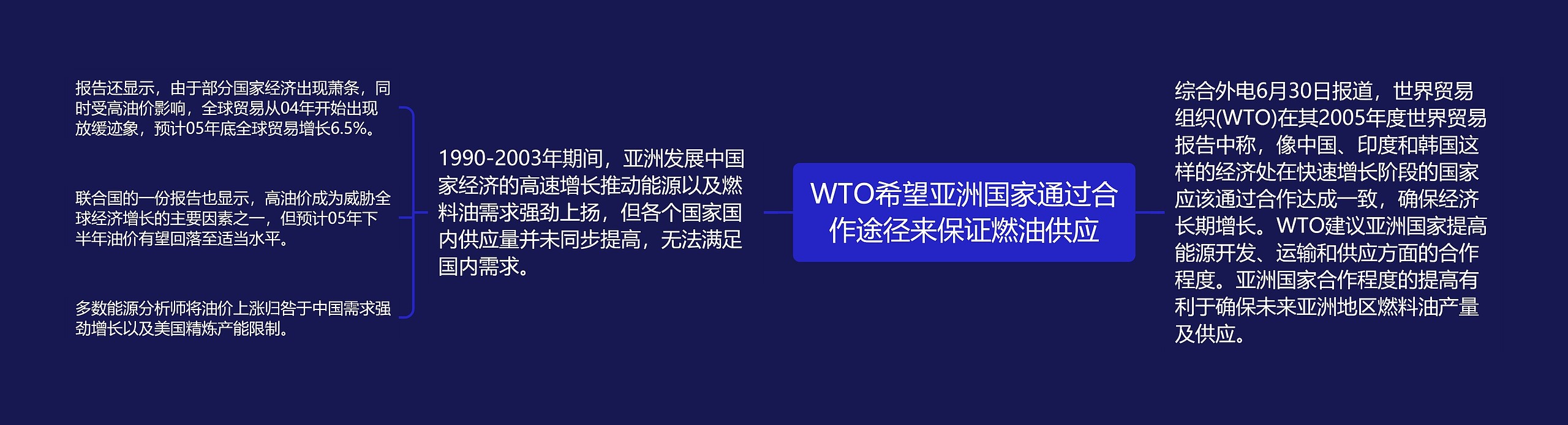 WTO希望亚洲国家通过合作途径来保证燃油供应