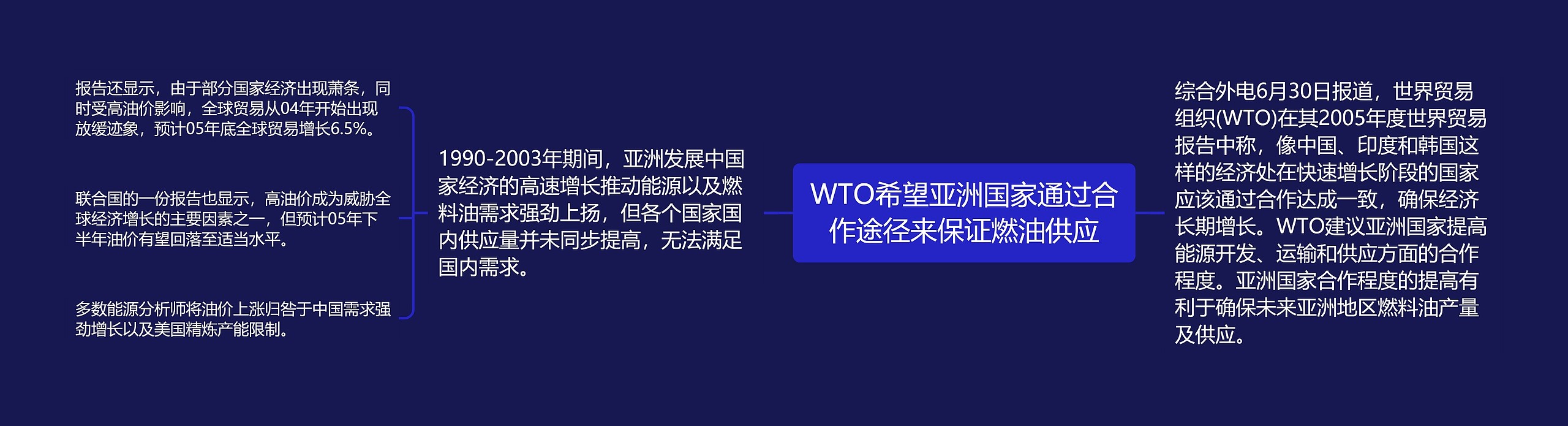 WTO希望亚洲国家通过合作途径来保证燃油供应思维导图