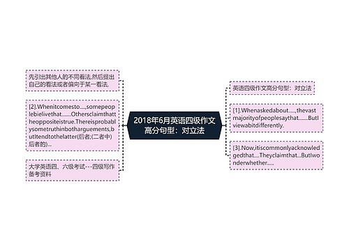 2018年6月英语四级作文高分句型：对立法