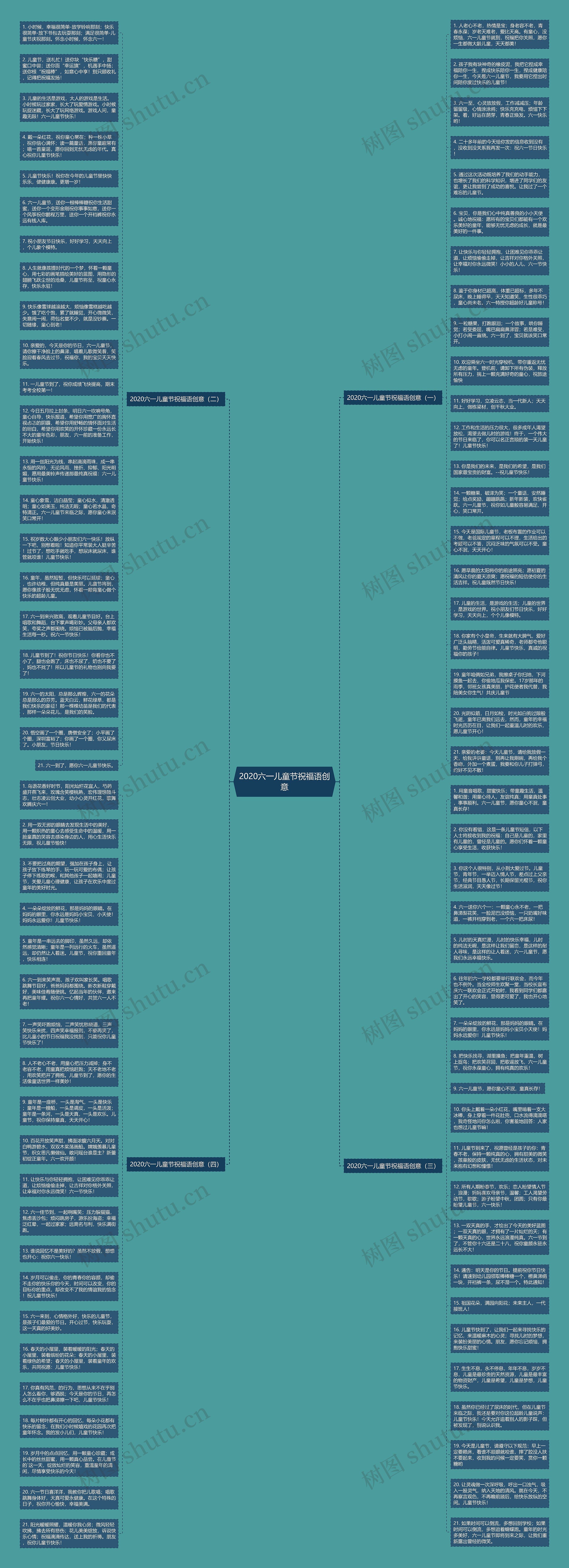 2020六一儿童节祝福语创意思维导图