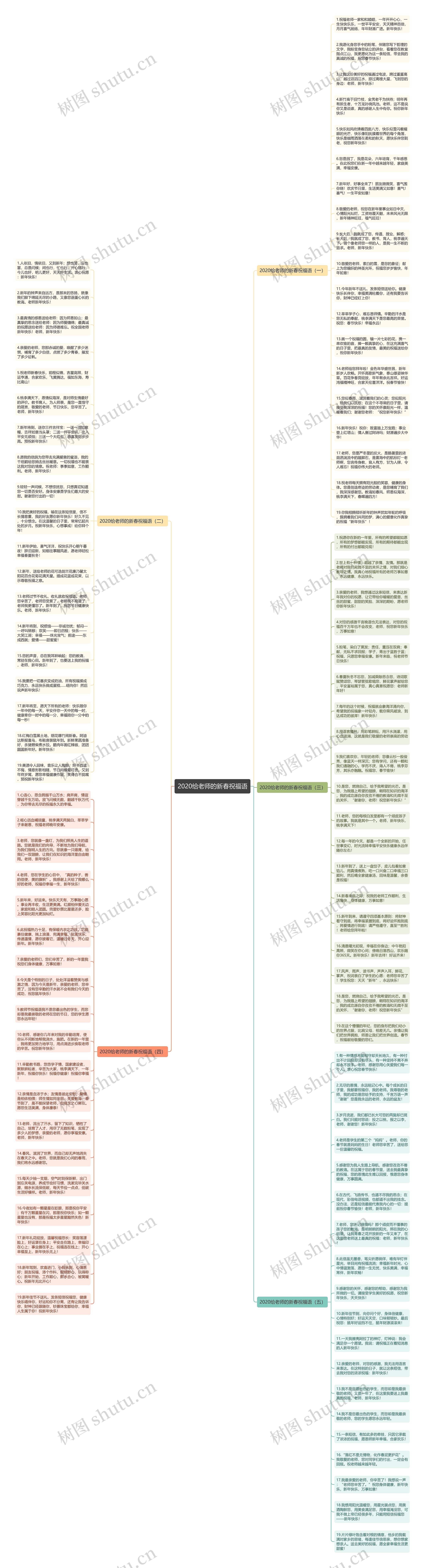 2020给老师的新春祝福语思维导图