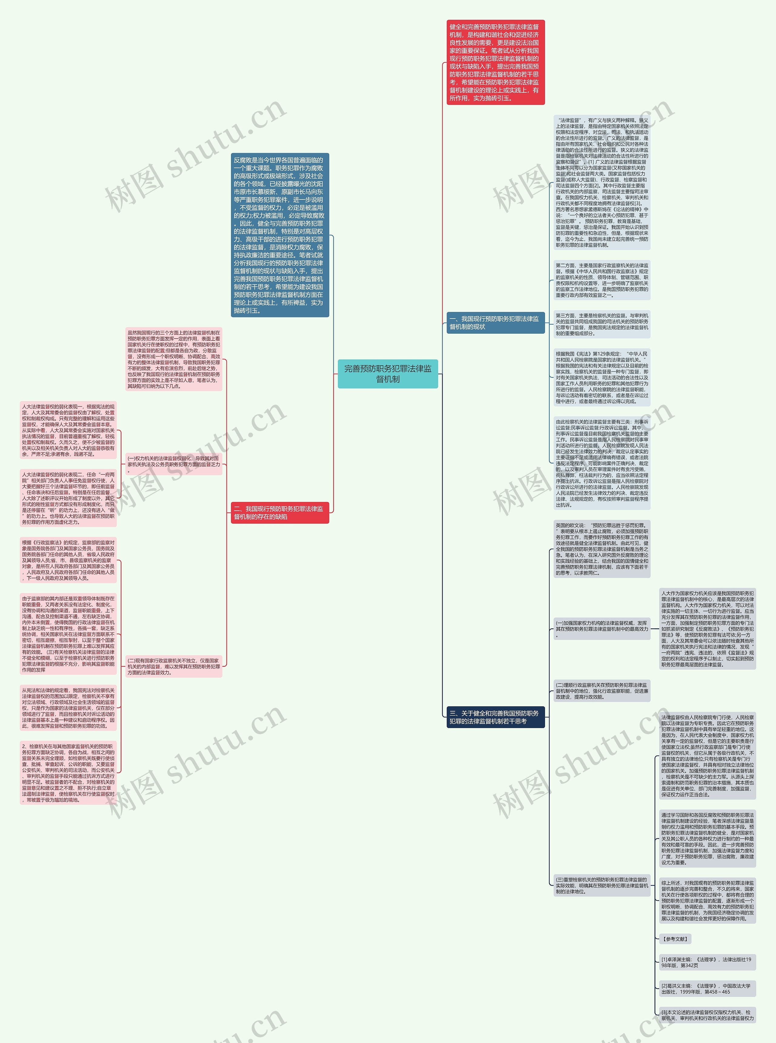 完善预防职务犯罪法律监督机制思维导图